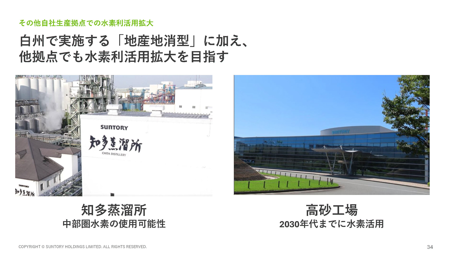 水素の利用拡大