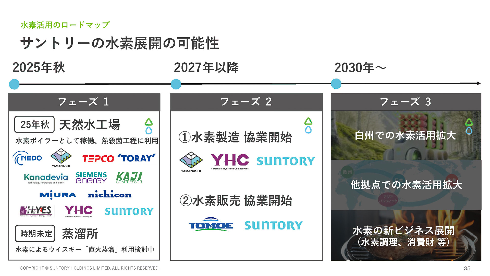 水素のロードマップ