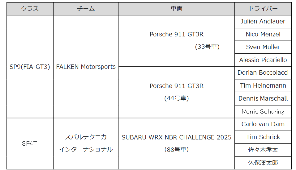 ニュルブルクリンク24時間レース活動計画（チーム分けは変更の可能性あり）