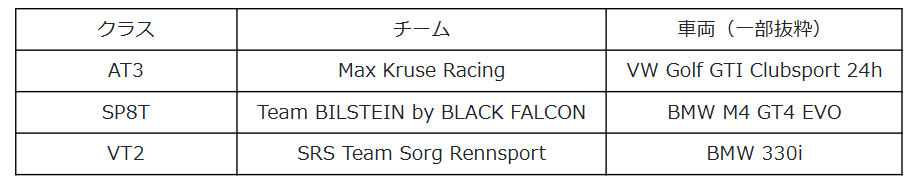 サポートチーム