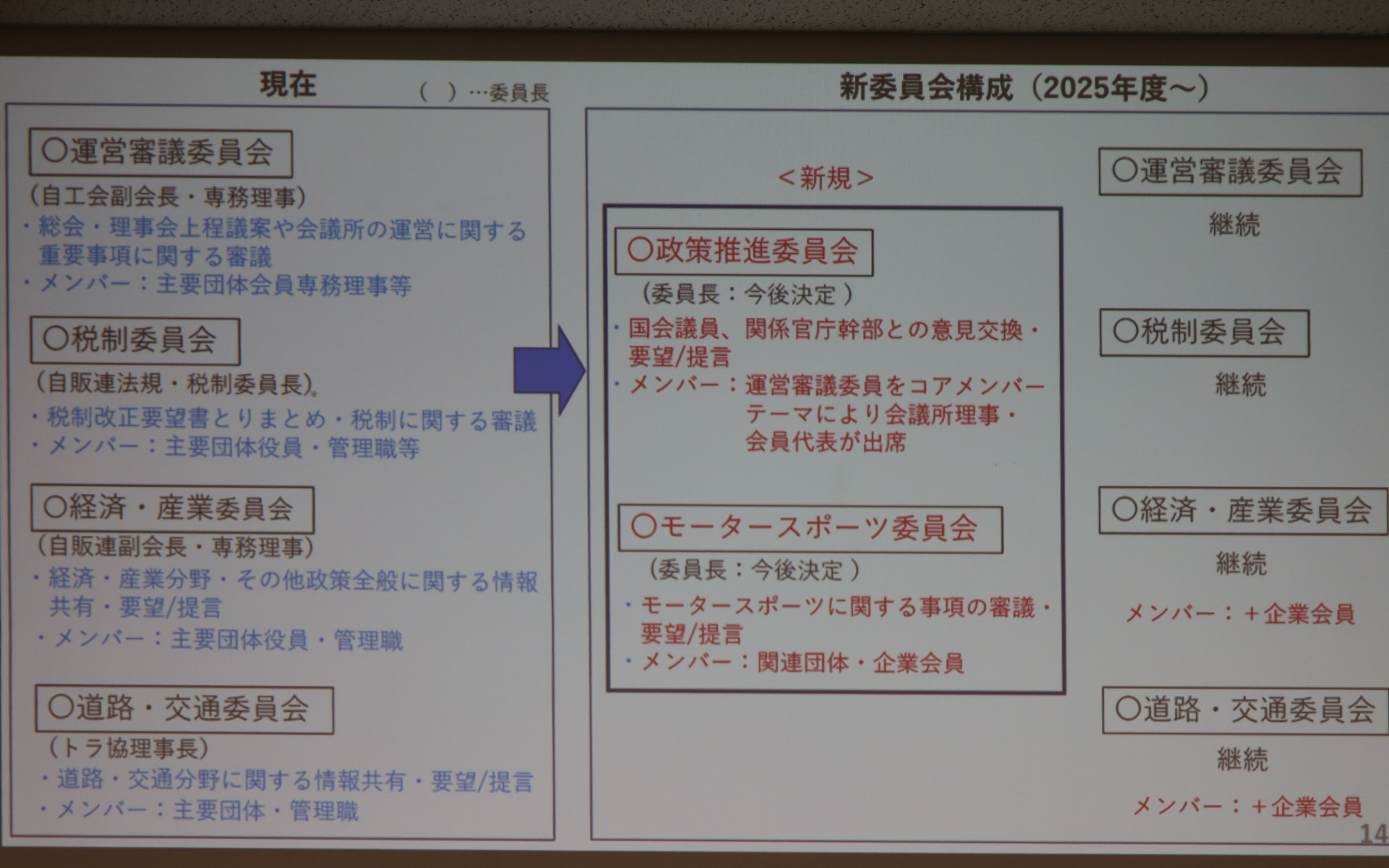豊田章男新会長の新体制のもと取り組んでいく日本自動車会議所の2025年度事業方針