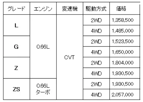 新型ステラ価格一覧