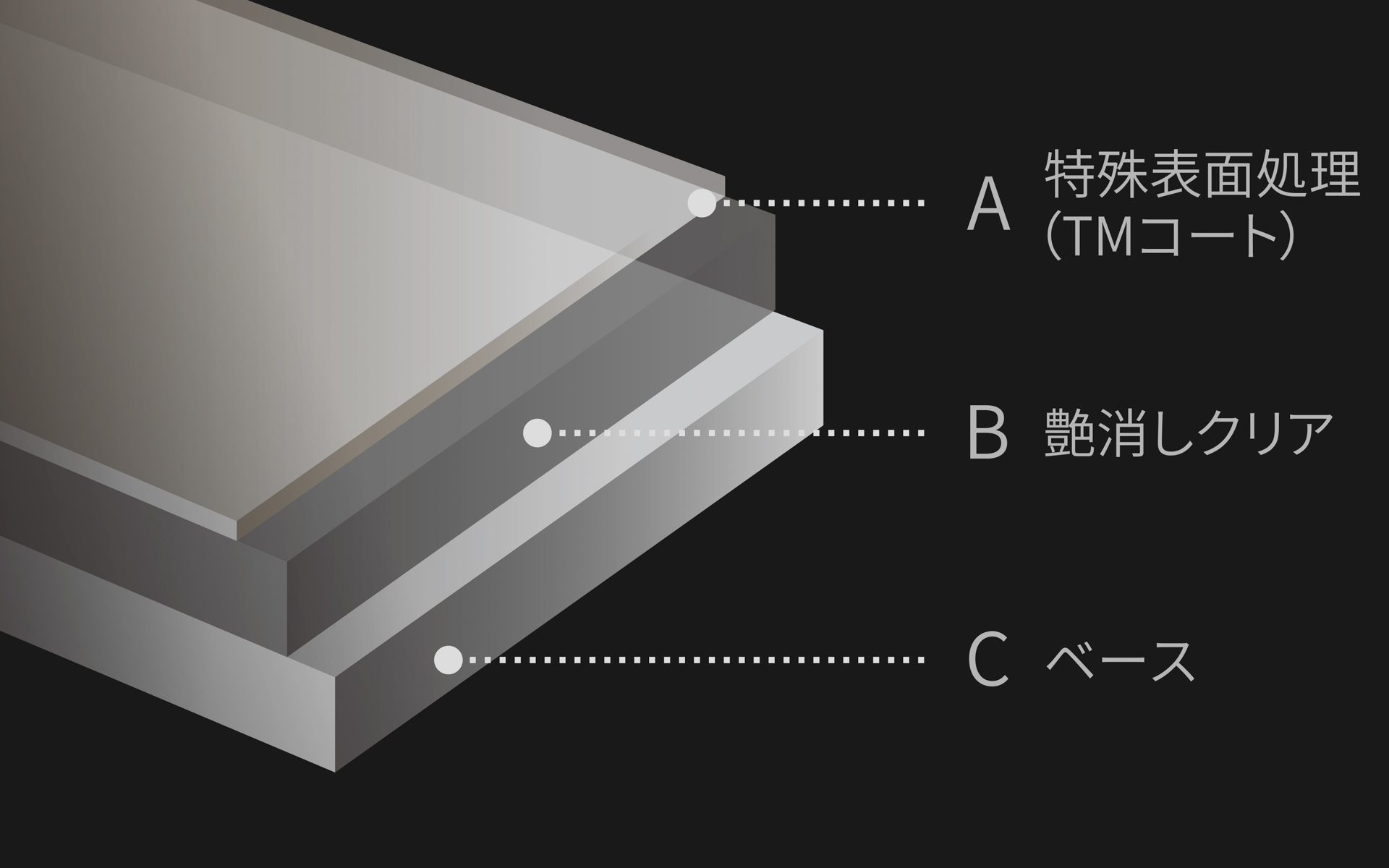 手入れを楽にする特殊表面処理「TMコート」が施されている