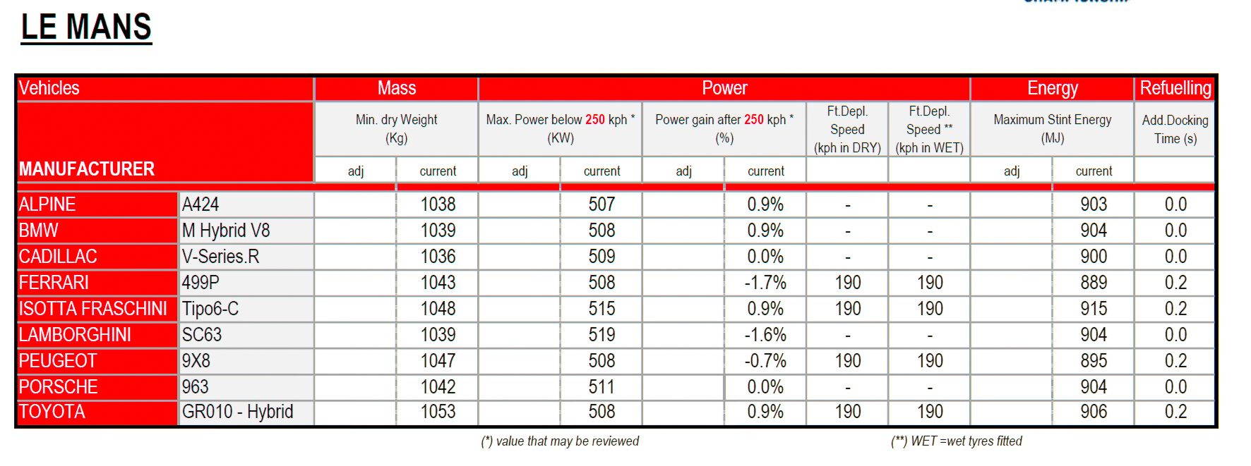 2024年のBoP。BoPが成立するまでの過程が異なっているので参考程度に