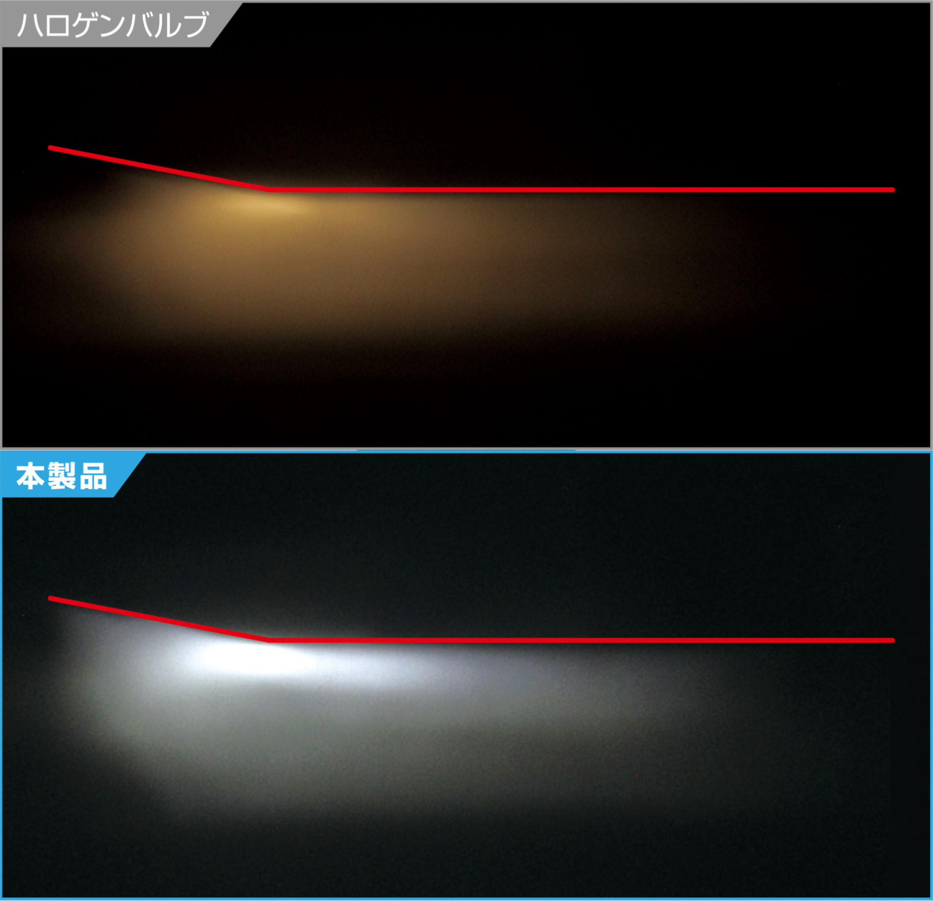 カットオフライン比較