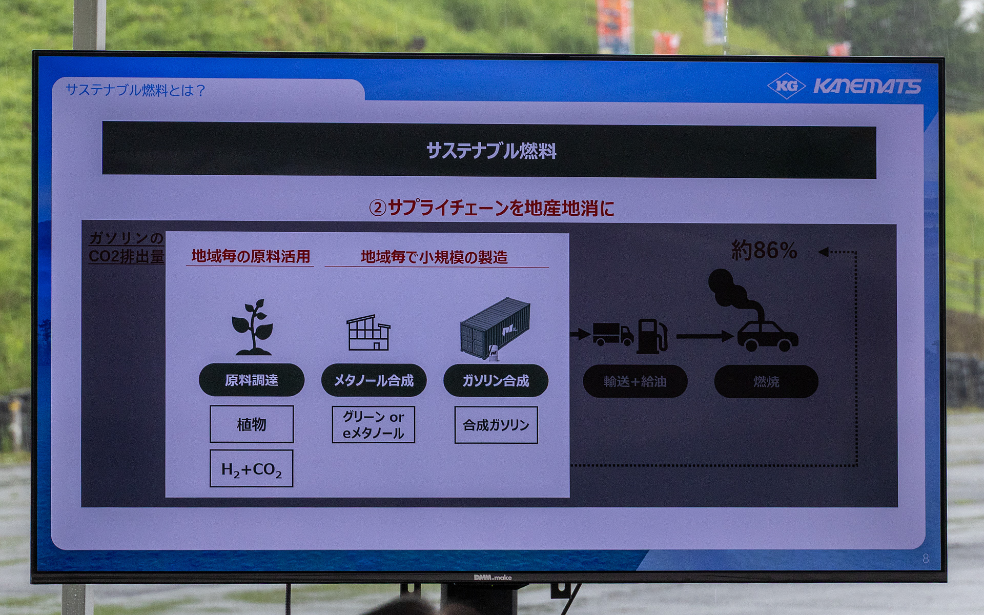 地域ごとの原料を活用することや地域ごとでの小規模の製造を行うことが兼松が進めるサステナブル燃料のポイント