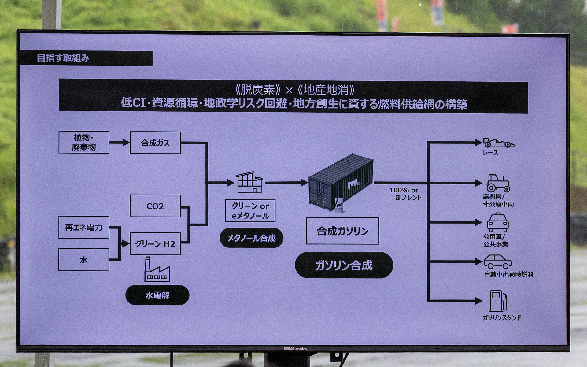 「燃料の地産地消」というクルマ社会にとっての新しい方向性を示す取り組みはとても興味深いものだ