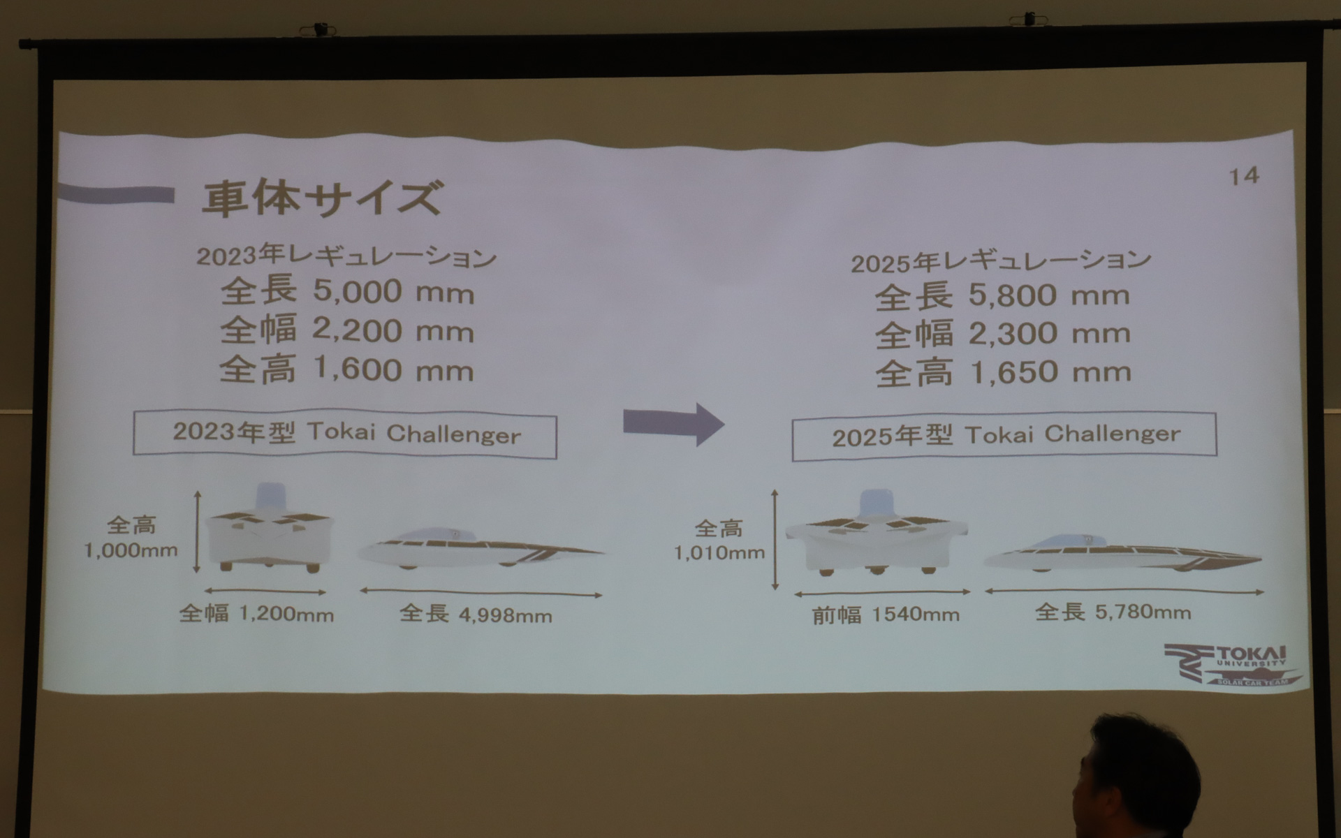 車体サイズの規定はこれまでより拡大