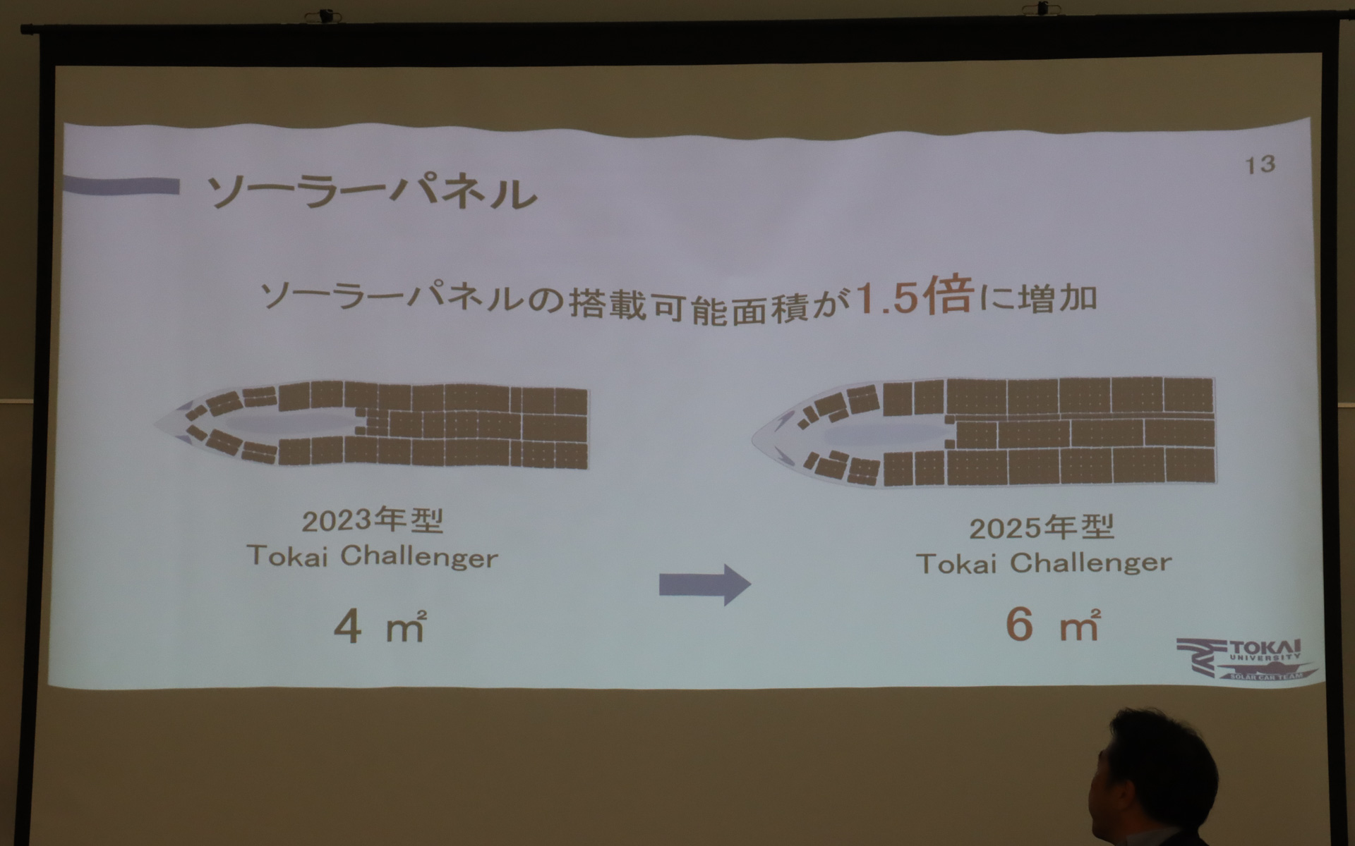 ソーラーパネルの搭載可能面積も1.5倍に増えた