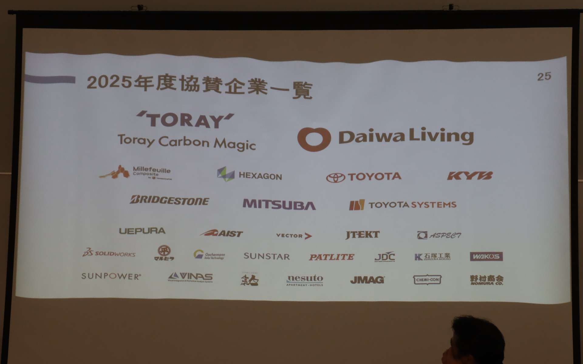 2025年度の参戦でも数多くの企業が協賛している