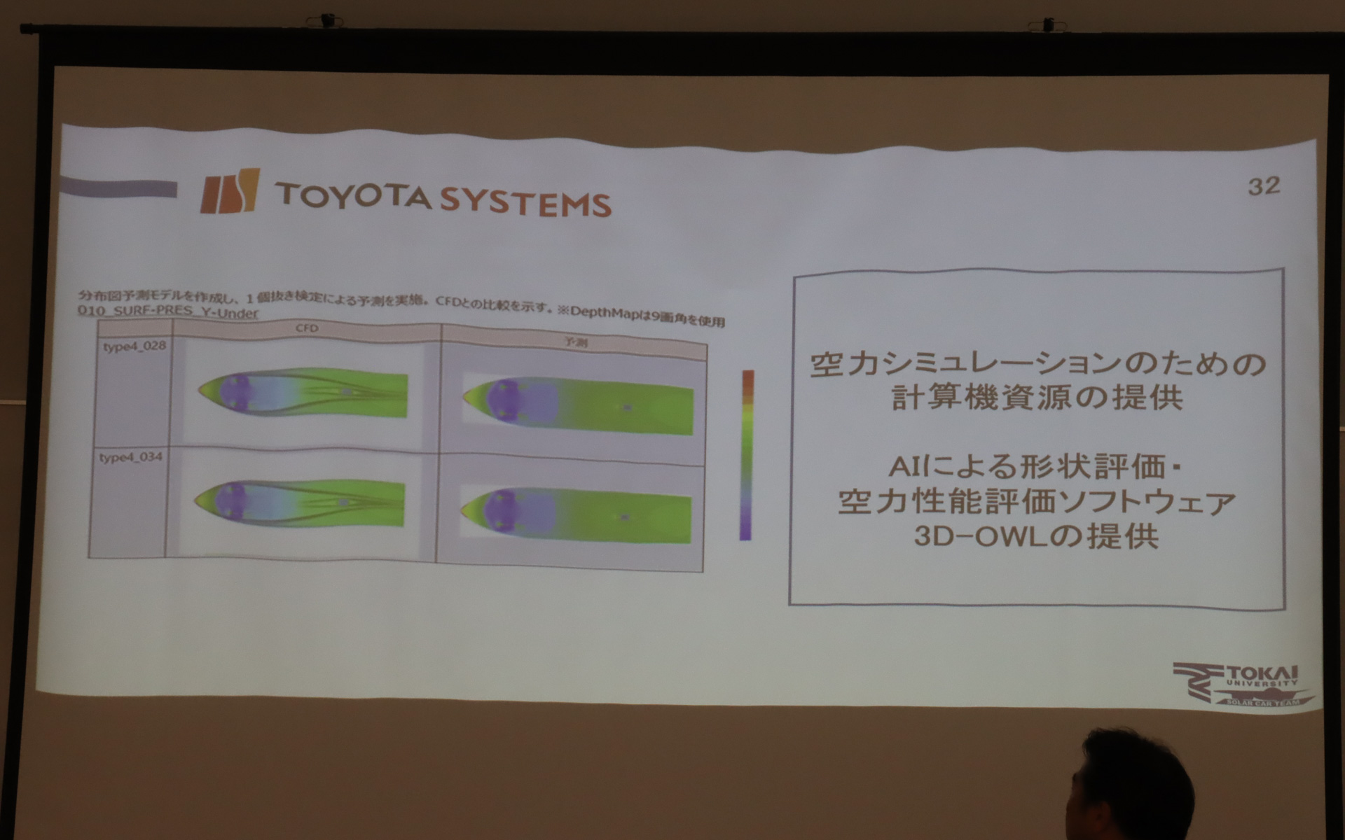 協賛企業と協賛内容