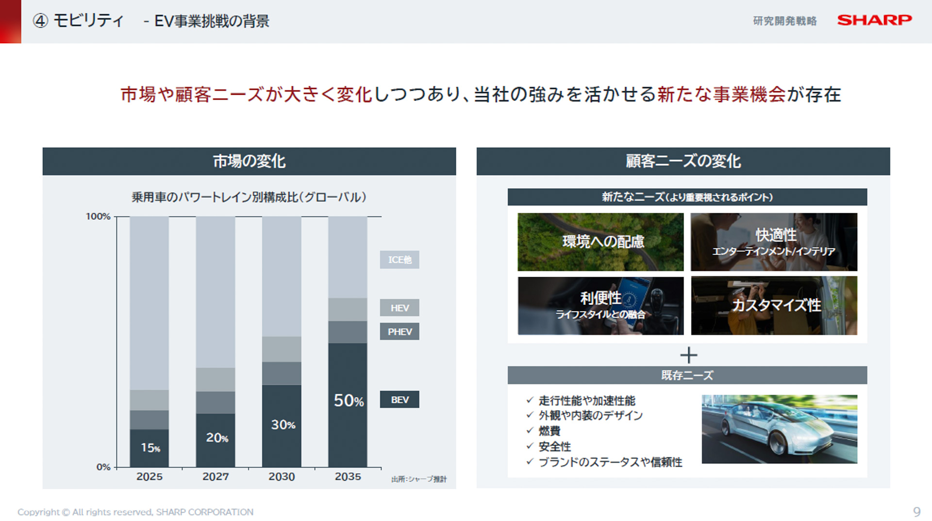 EV事業へ挑戦する背景