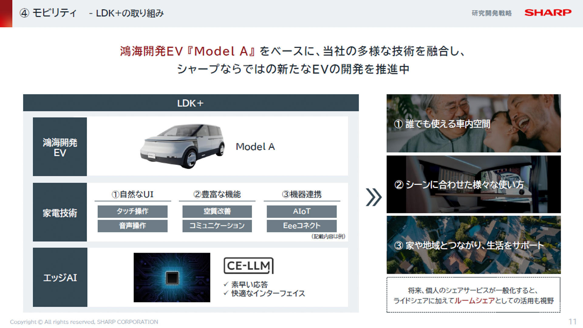 LDK＋への取り組み