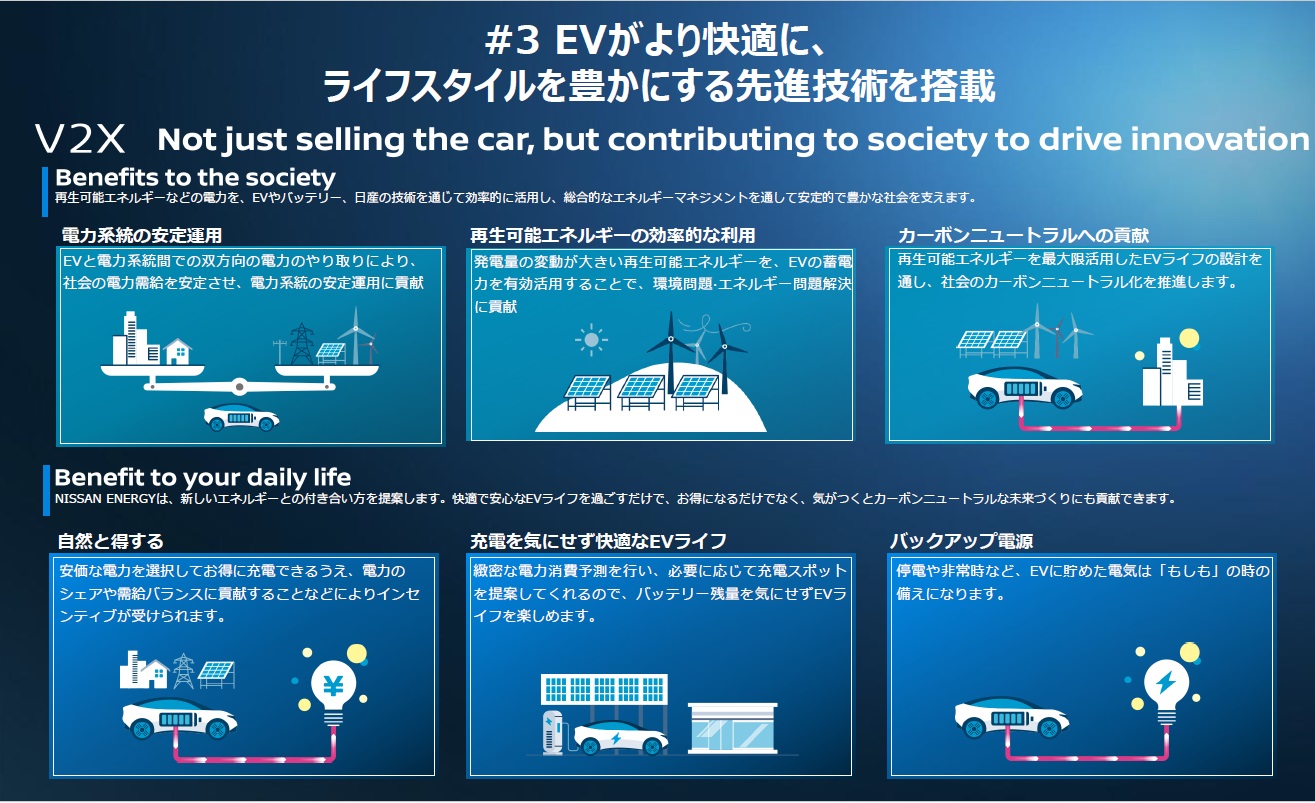 ライフスタイルを豊かにする先進技術を搭載