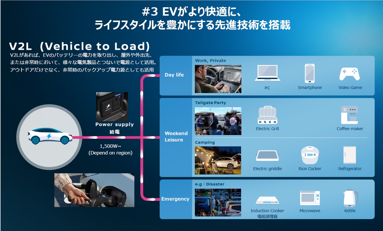 V2L（Vehicle-to-Load）について