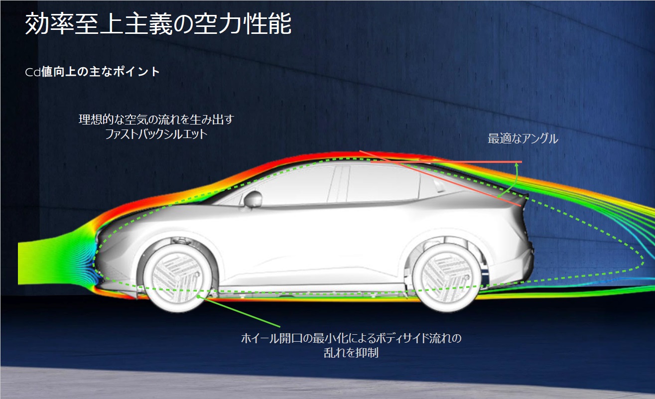 効率至上主義の空力性能
