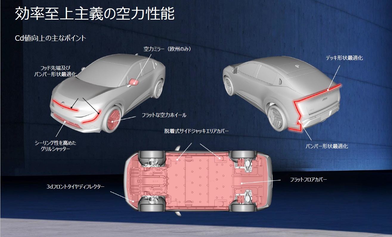 効率至上主義の空力性能