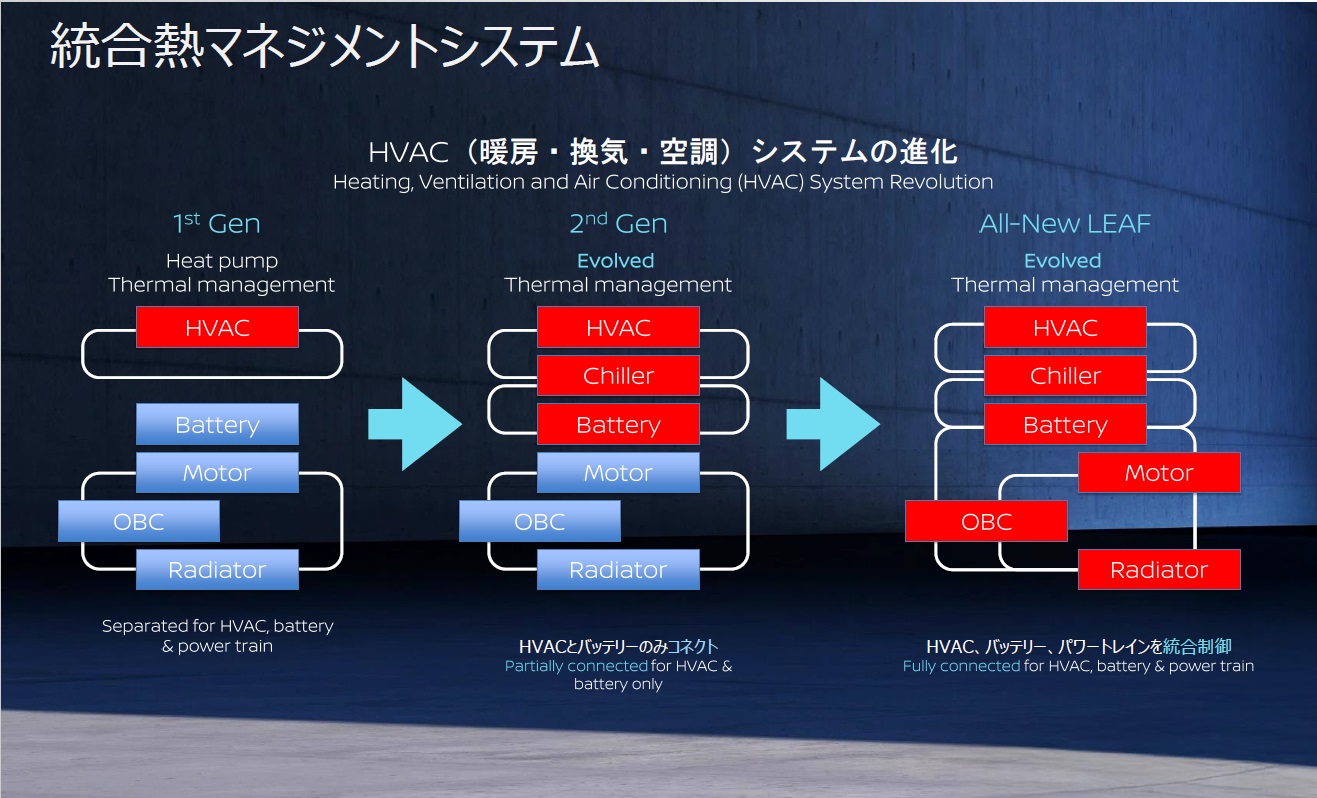 統合熱マネジメントシステムについて
