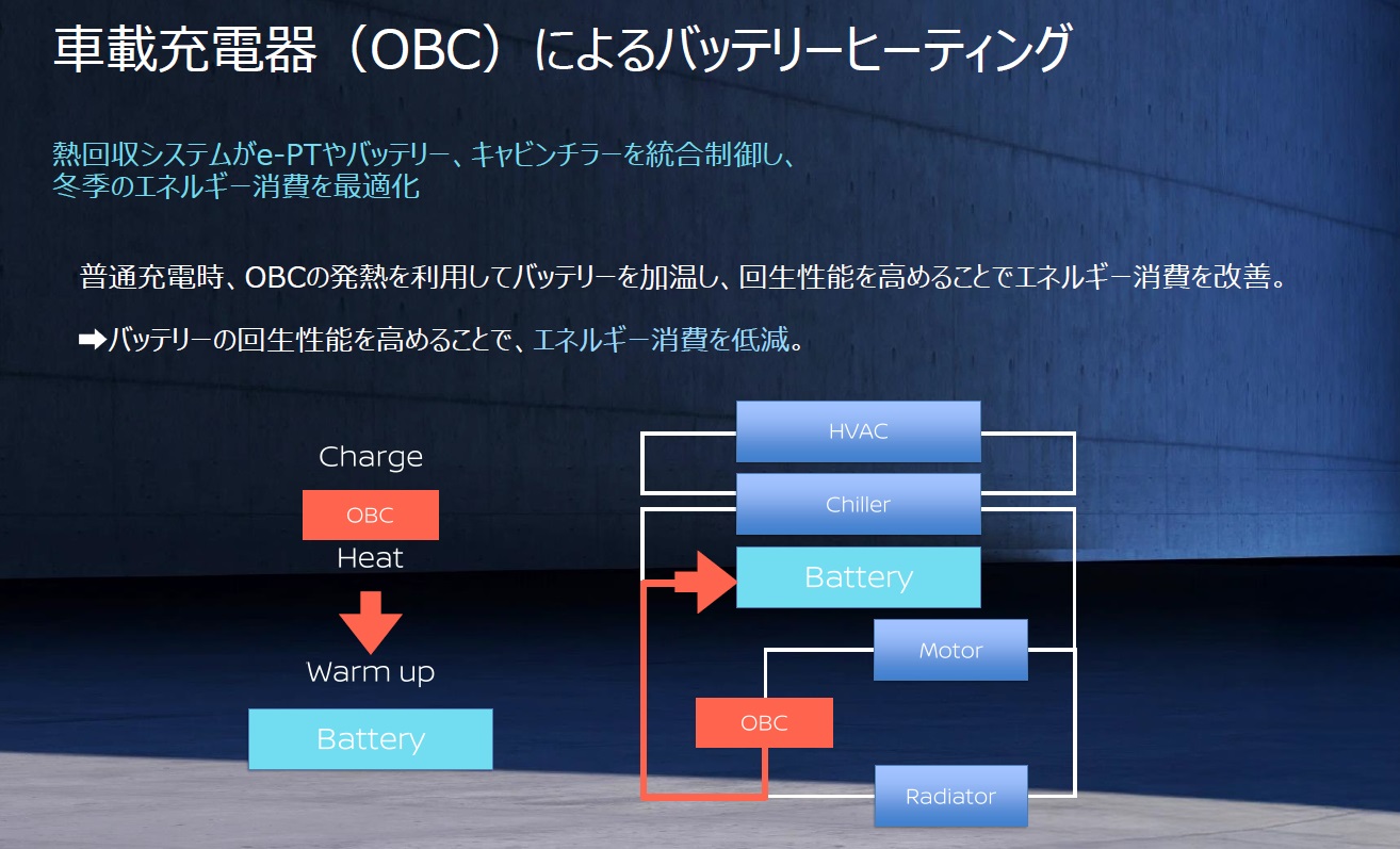 車載充電器（OBC）によるバッテリヒーティング