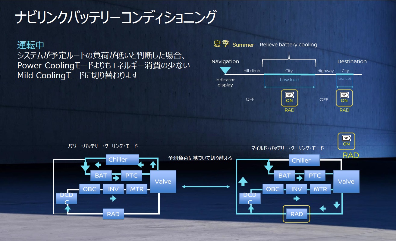 ナビリンクバッテリーコンディショニングについて