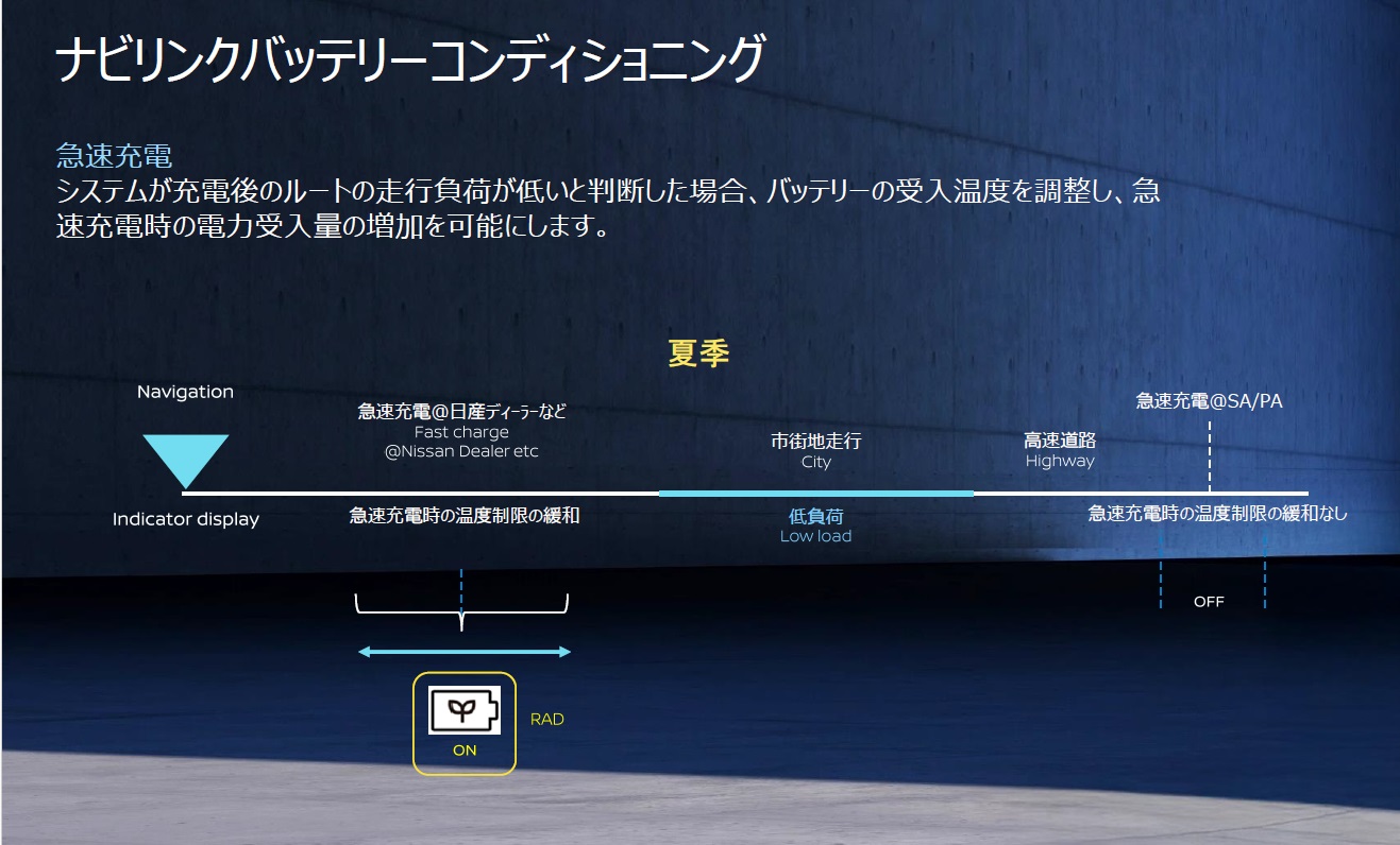 ナビリンクバッテリーコンディショニングについて
