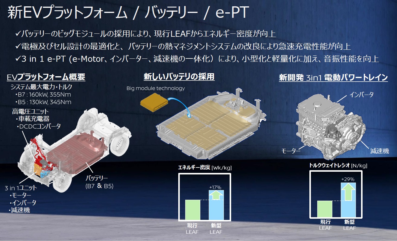新EVプラットフォーム/バッテリ/e-PT