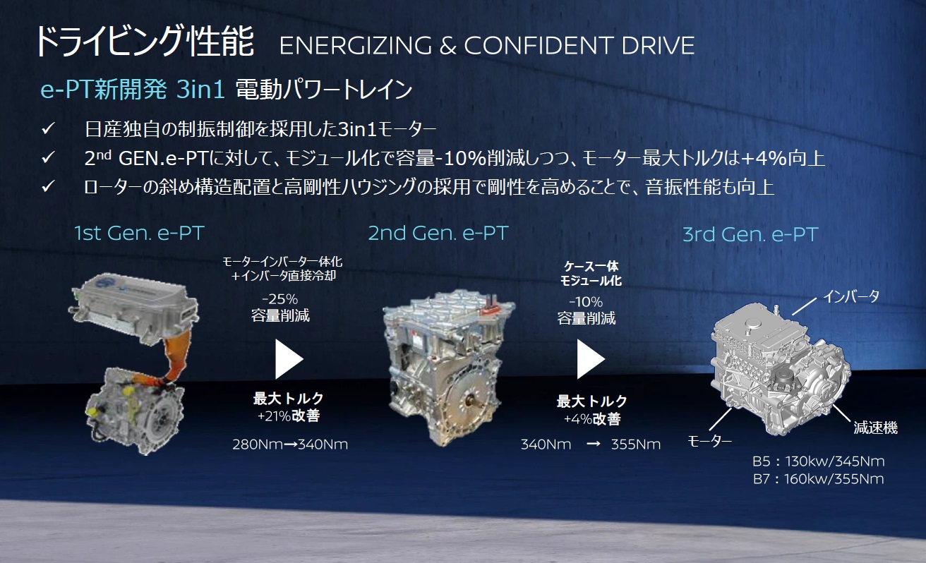 ドライビング性能