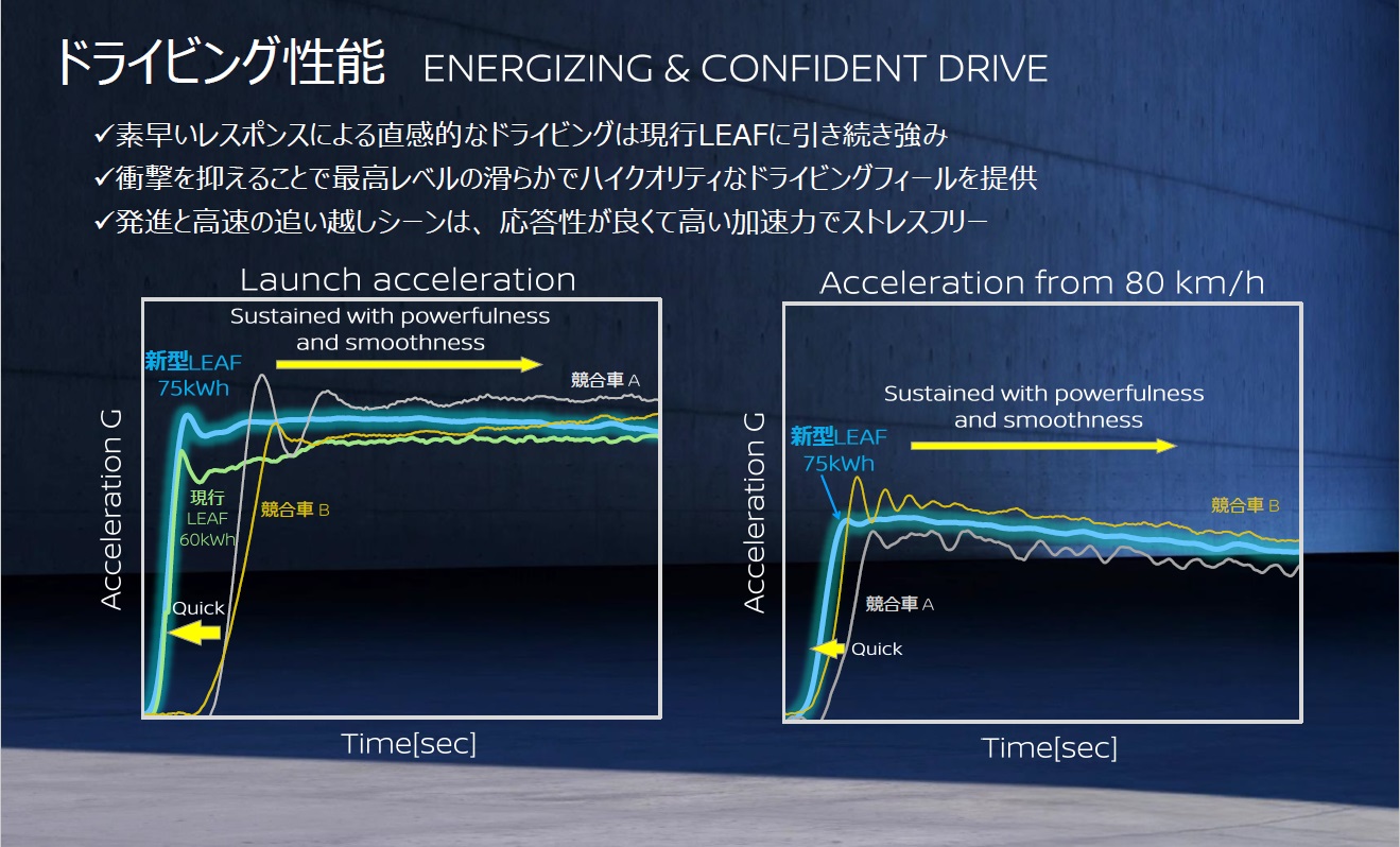 ドライビング性能