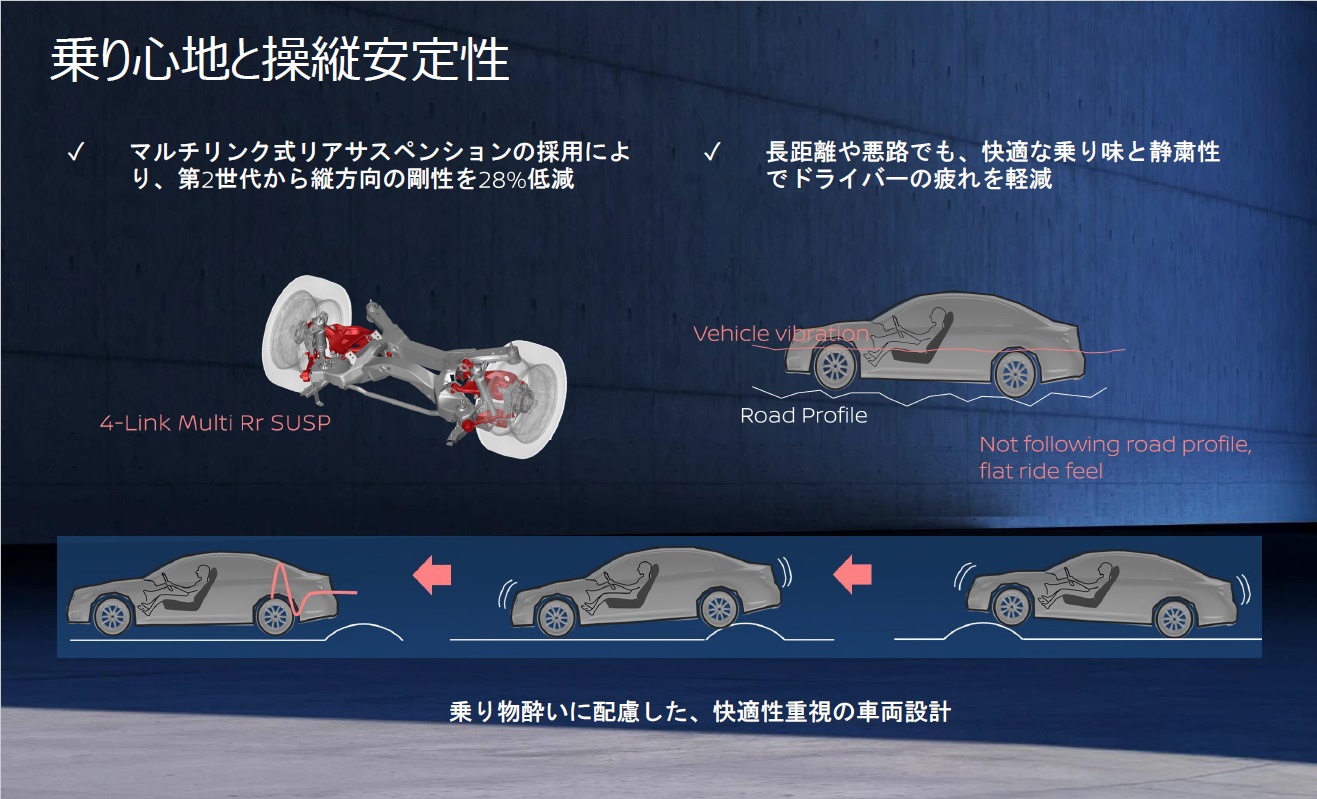 乗り心地と操縦安定性