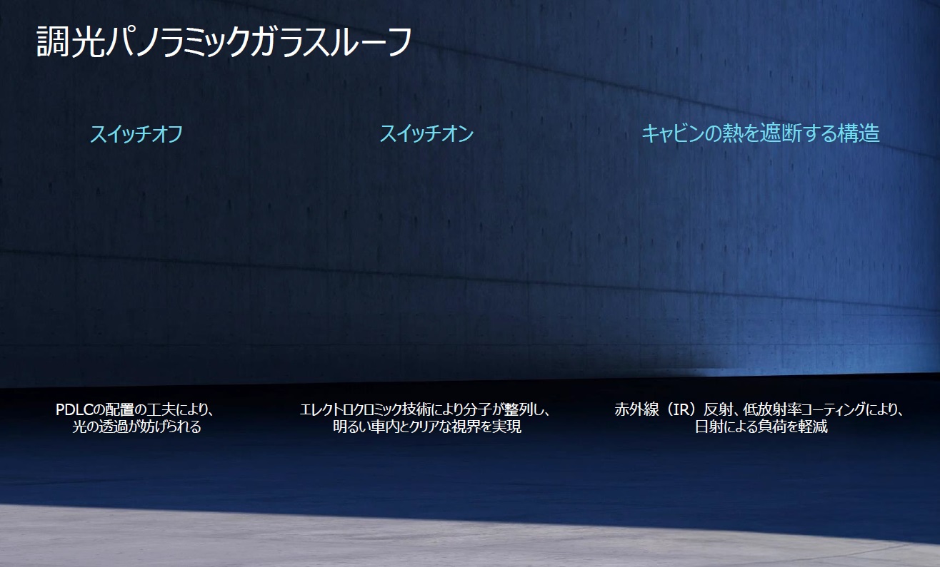 調光パノラミックガラスルーフ