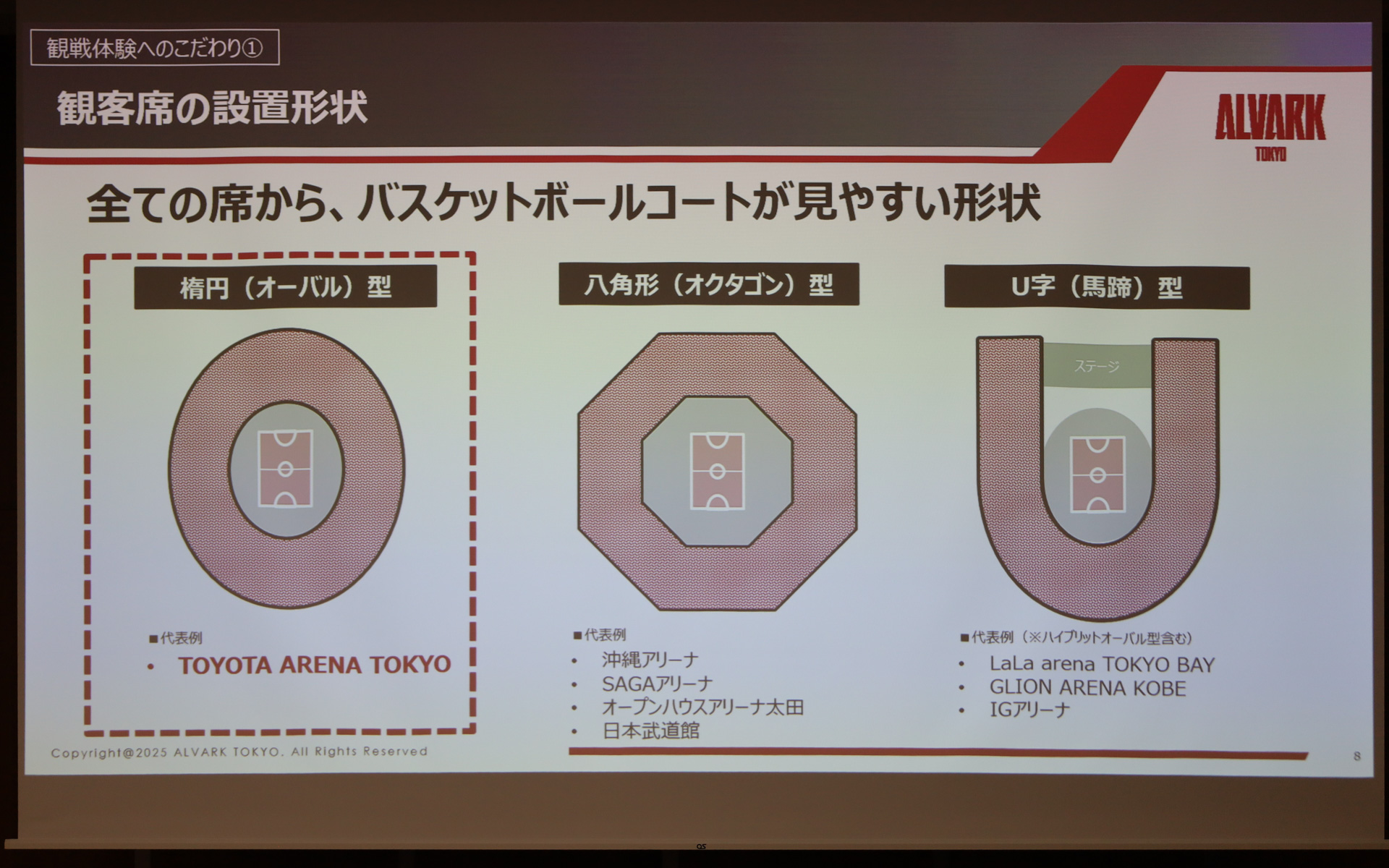 トヨタアルバルク東京が東京・青海に2025年秋に開業する新アリーナ「TOYOTA ARENA TOKYO」で目指すものを紹介するスライド
