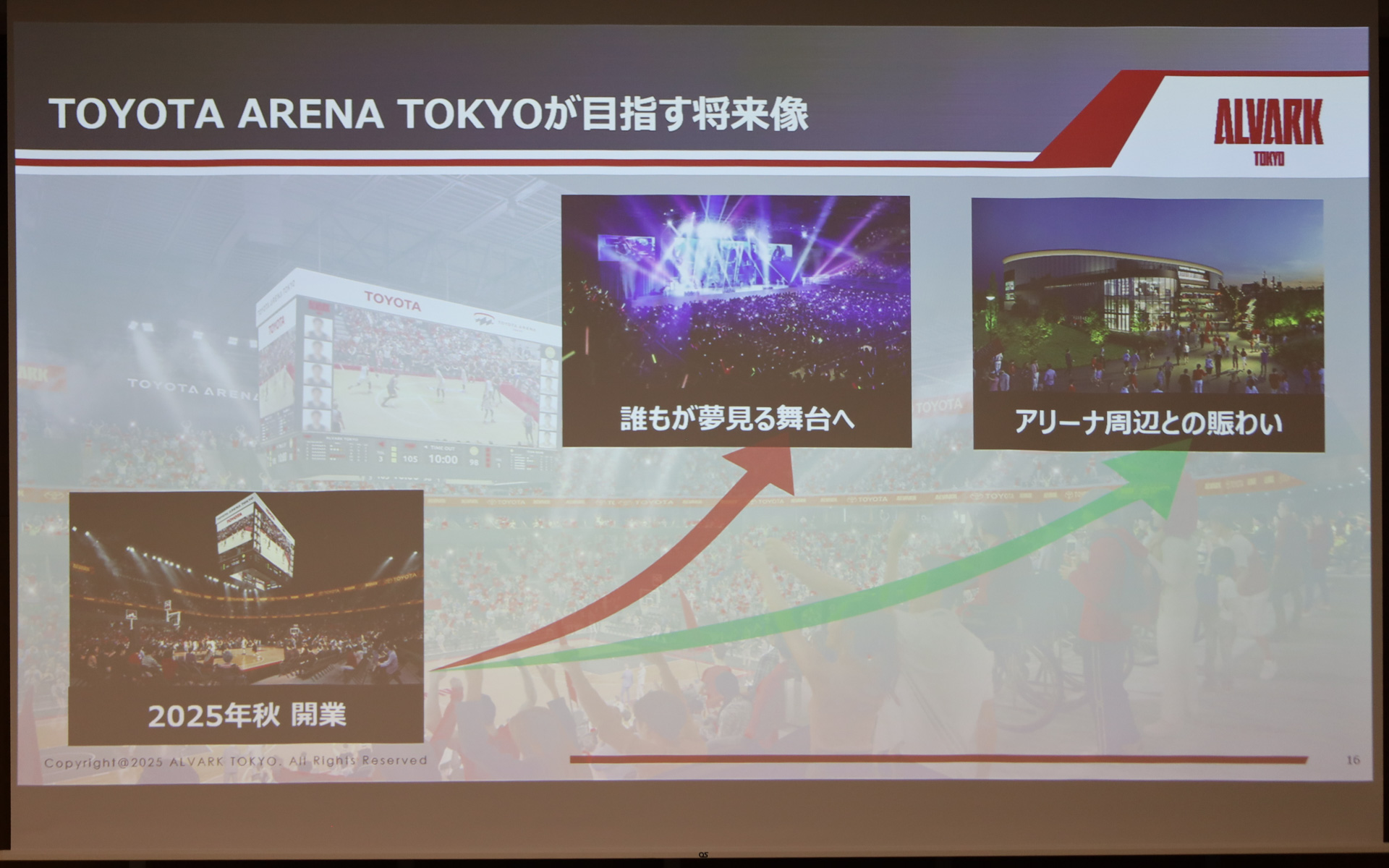 トヨタアルバルク東京が東京・青海に2025年秋に開業する新アリーナ「TOYOTA ARENA TOKYO」で目指すものを紹介するスライド