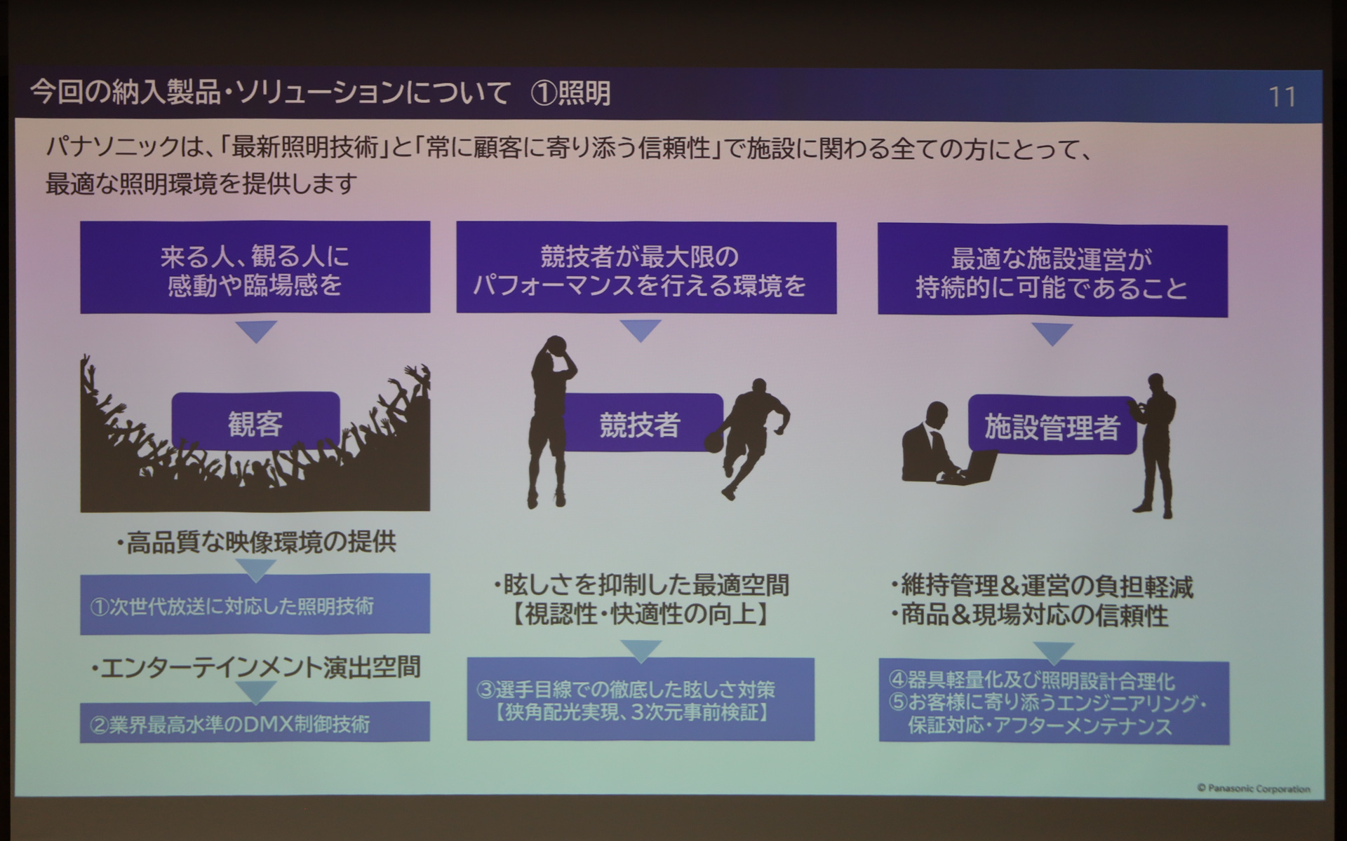 「TOYOTA ARENA TOKYO」に採用されるパナソニックのスポーツビジネスソリューション