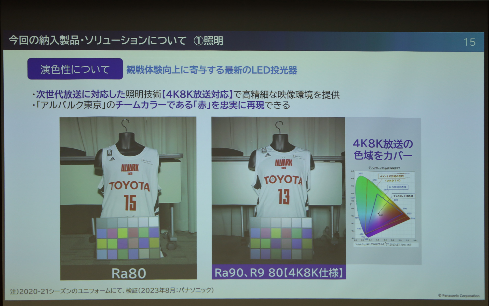 「TOYOTA ARENA TOKYO」に採用されるパナソニックのスポーツビジネスソリューション