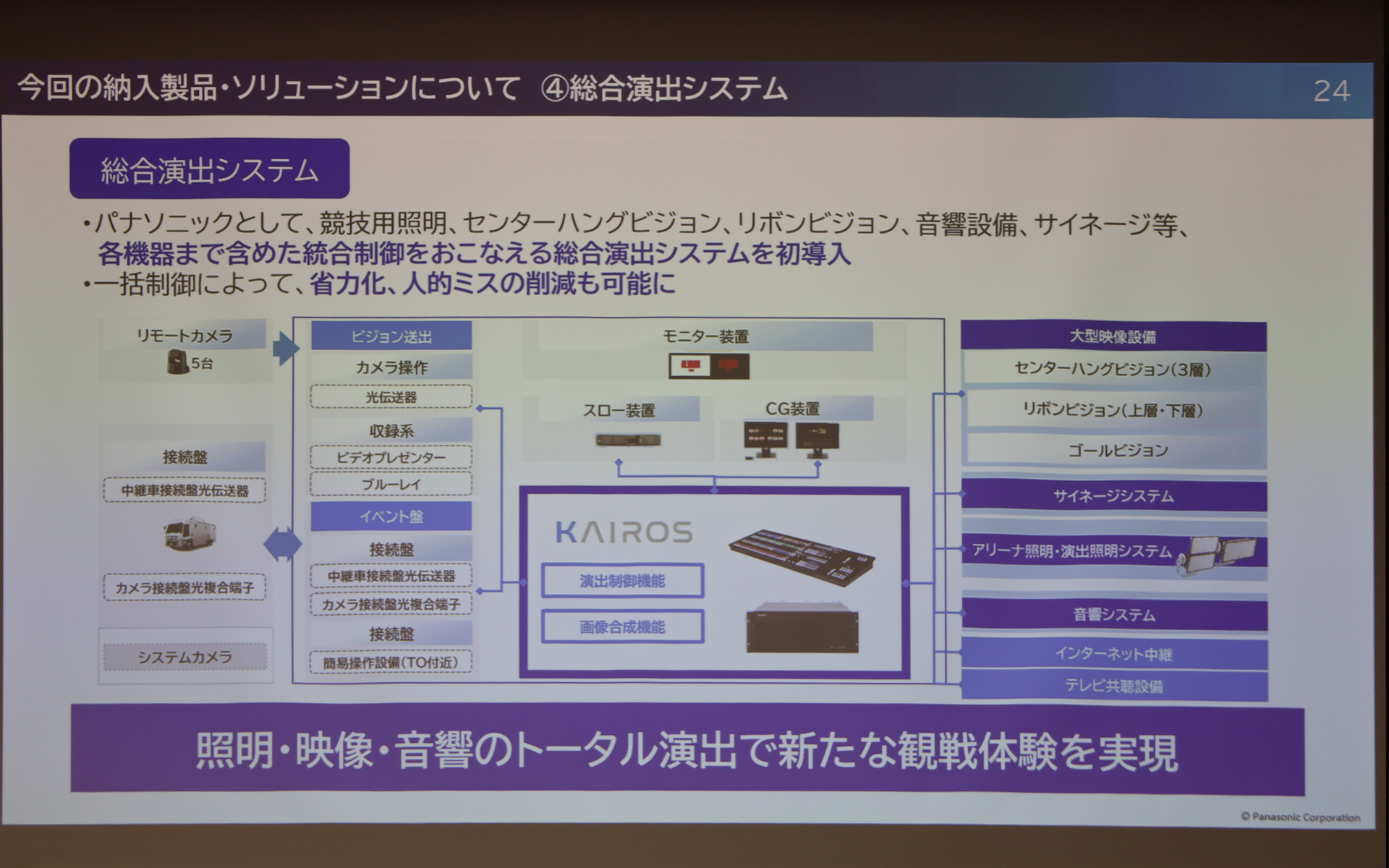 「TOYOTA ARENA TOKYO」に採用されるパナソニックのスポーツビジネスソリューション