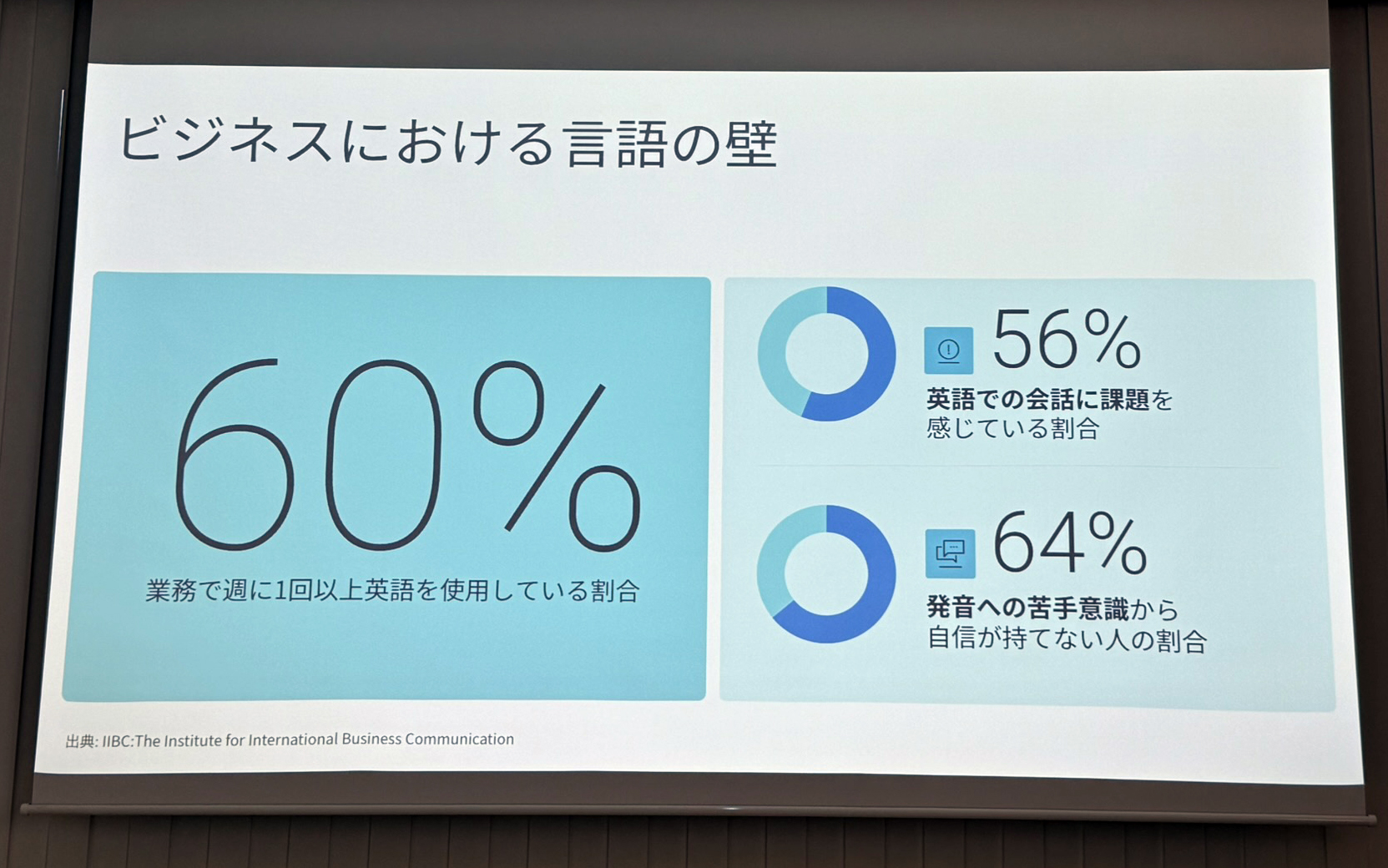 ビジネスにおける言語の壁