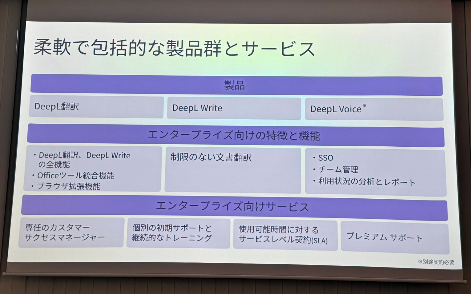 DeepLジャパン合同会社 エンタープライズ営業本部 第二営業部 部長の吉岡大地氏が示したプレゼンテーション資料