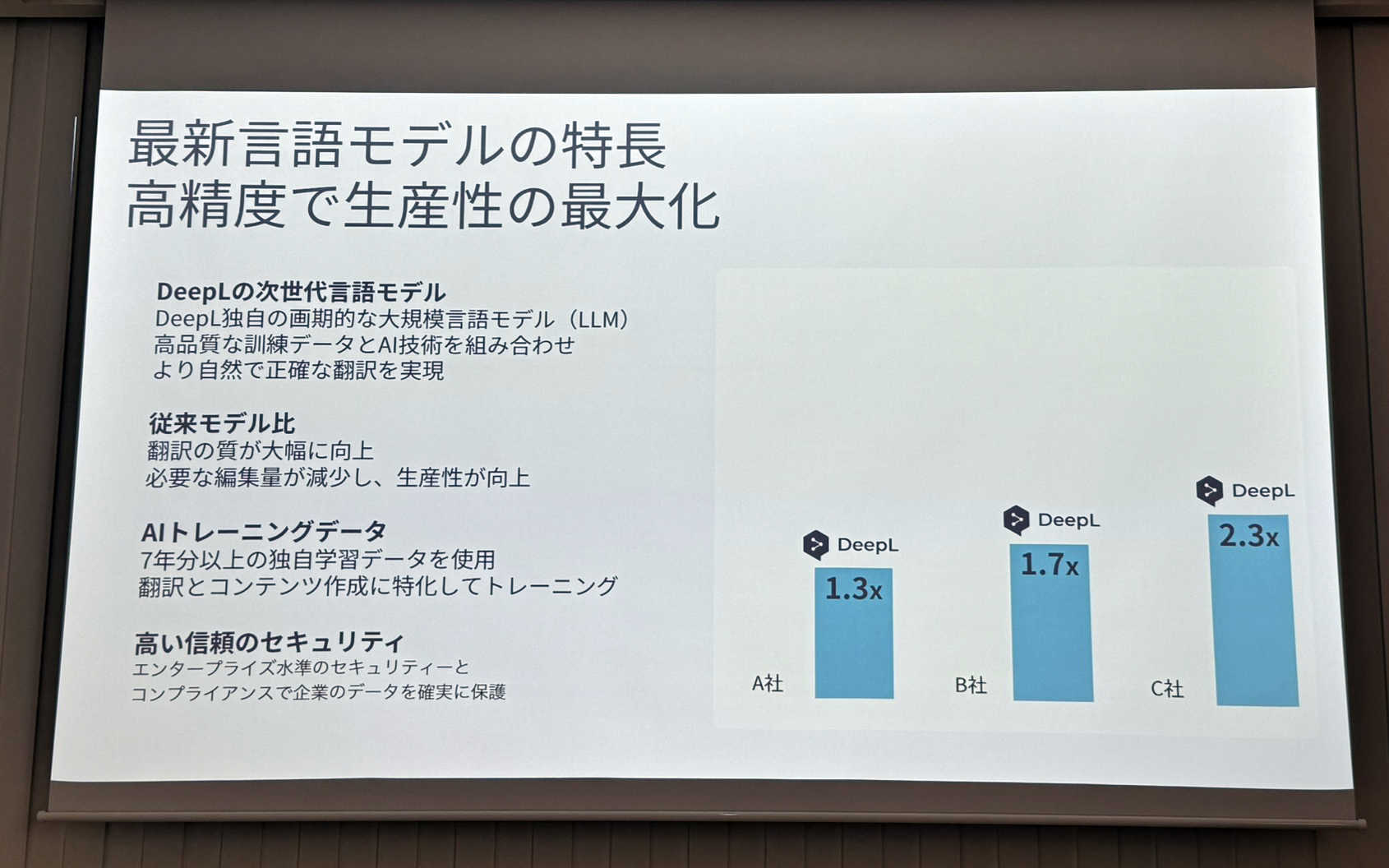 DeepLジャパン合同会社 エンタープライズ営業本部 第二営業部 部長の吉岡大地氏が示したプレゼンテーション資料