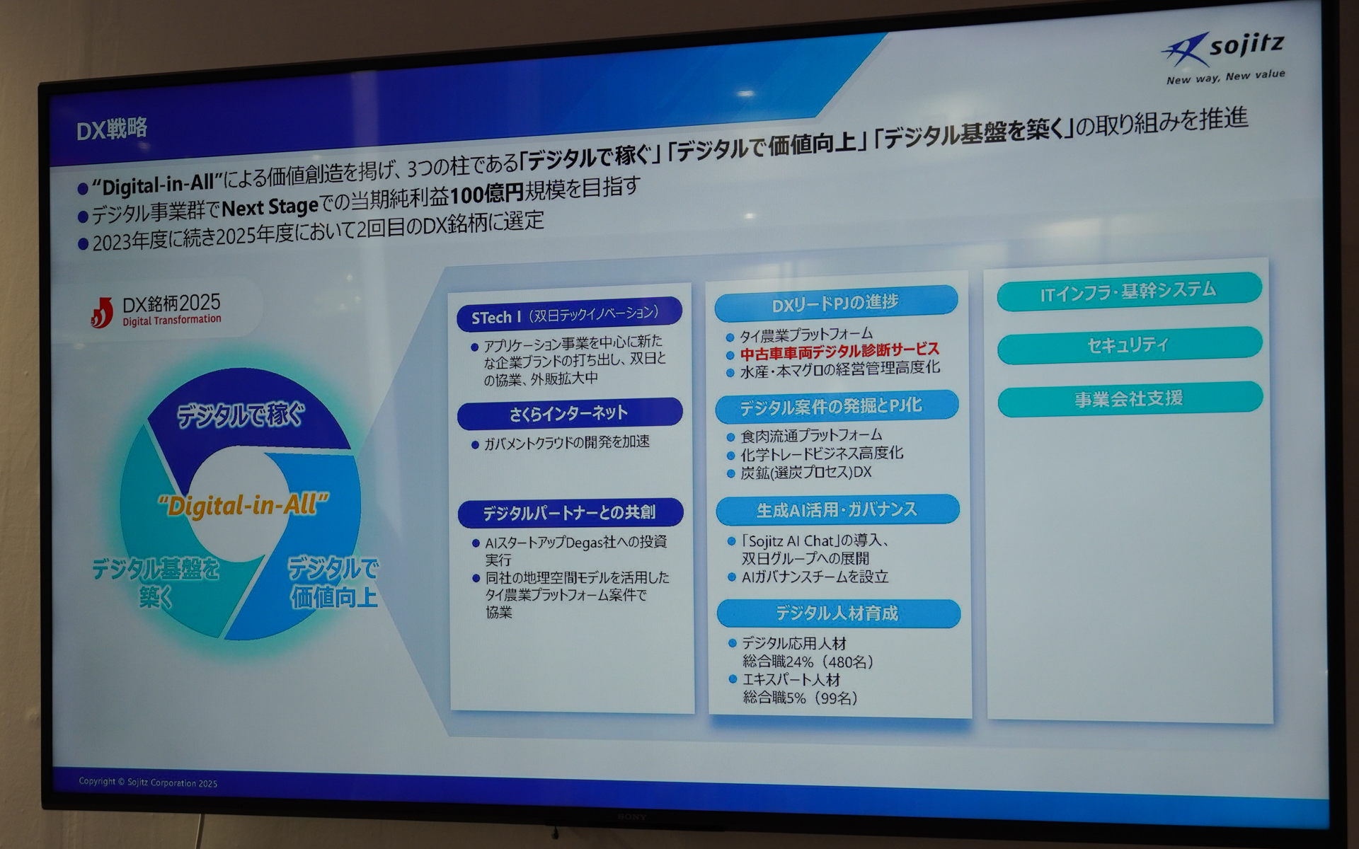 双日のデジタル戦略