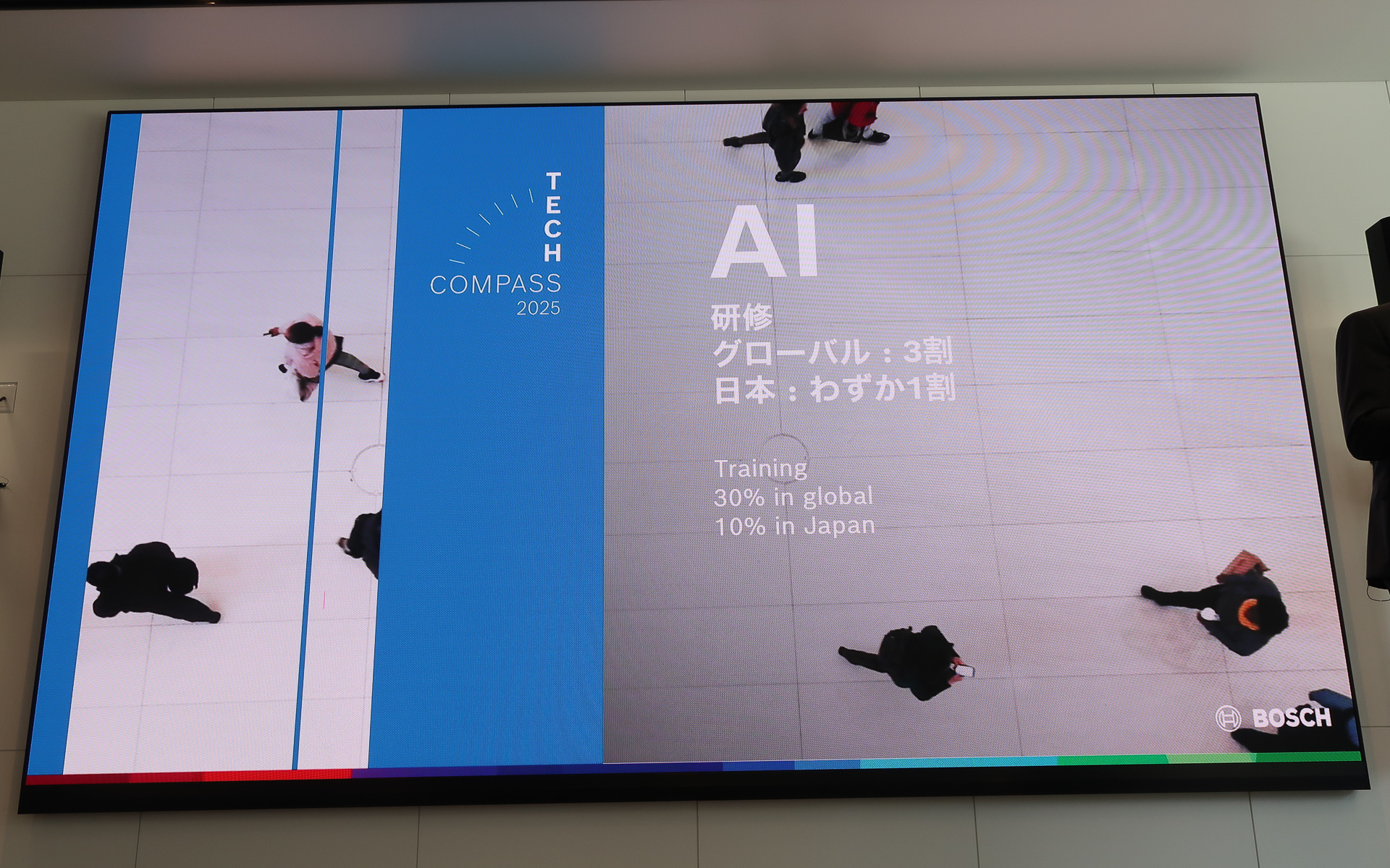 AIは「10年後に最も影響力があるテクノロジー」と考えられている一方、「職場でAIに関する研修を受けたことがある」人はグローバルで30％、日本はわずか10％