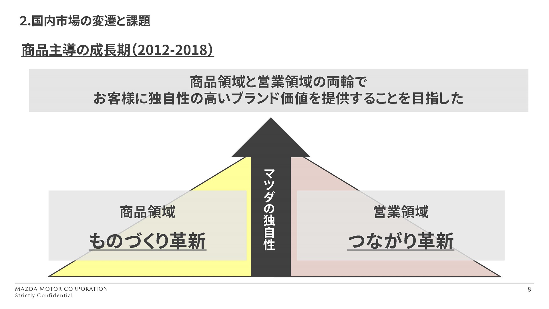 商品領域と営業領域での取り組みも強化した時代だ