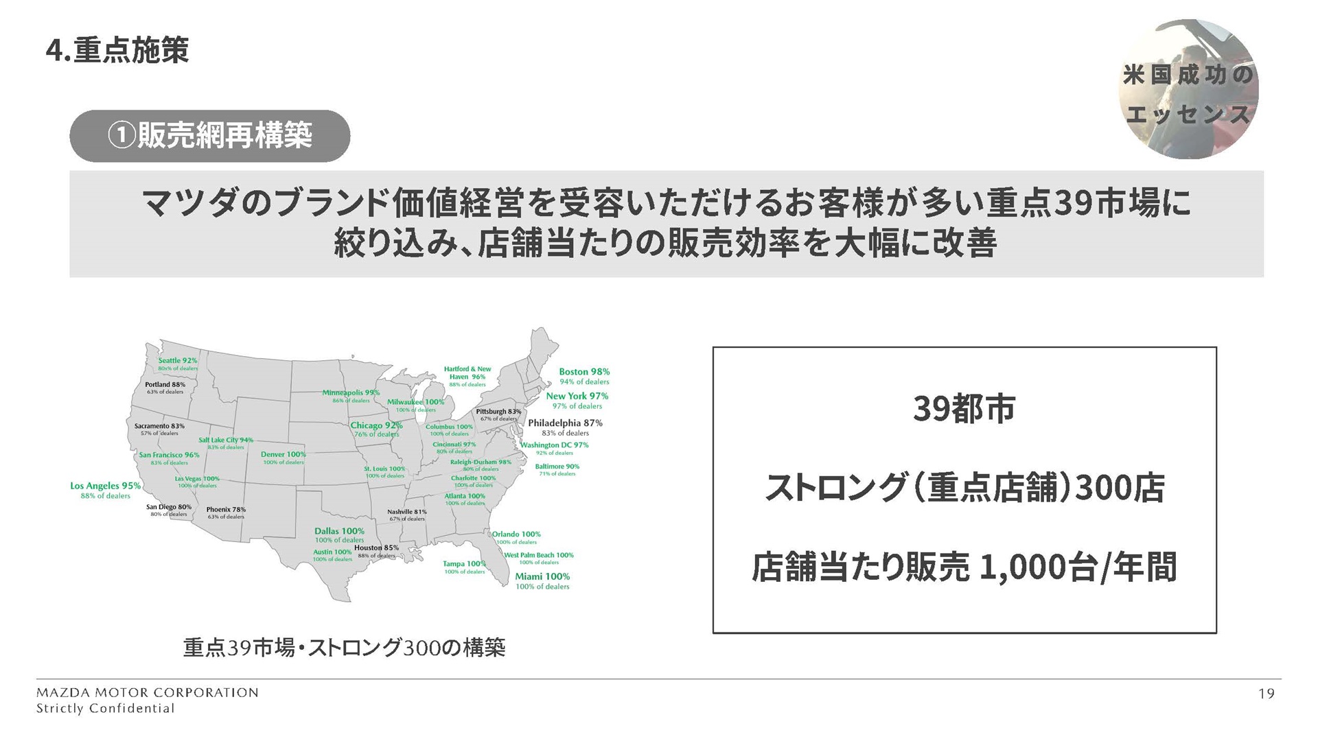 アメリカで行なった販売網の再構築についての資料