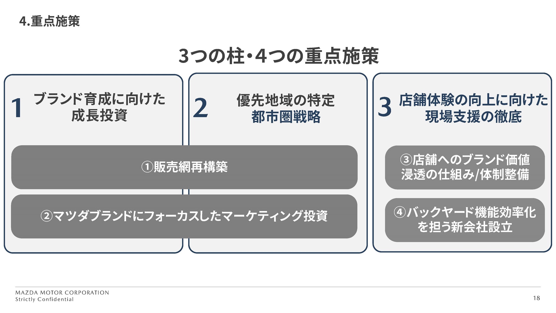 今後行なっていく重点施策について