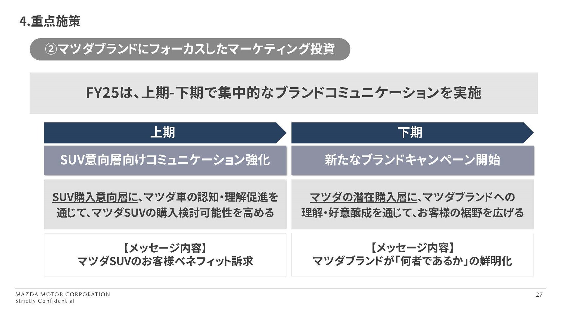 マツダブランド広めるためのマーケティングについて