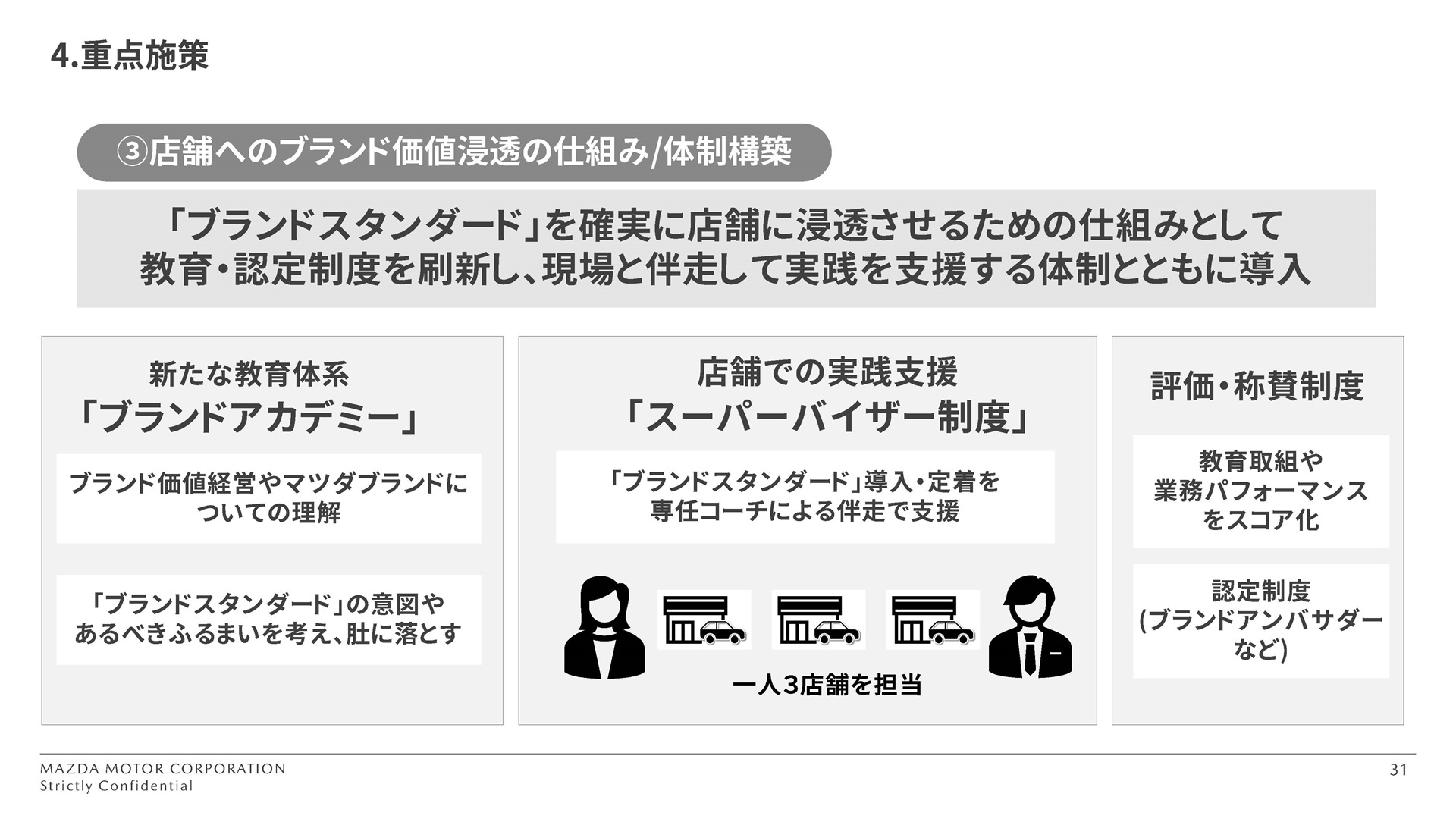 店舗への新たな取り組みについて。教育や支援を充実していく