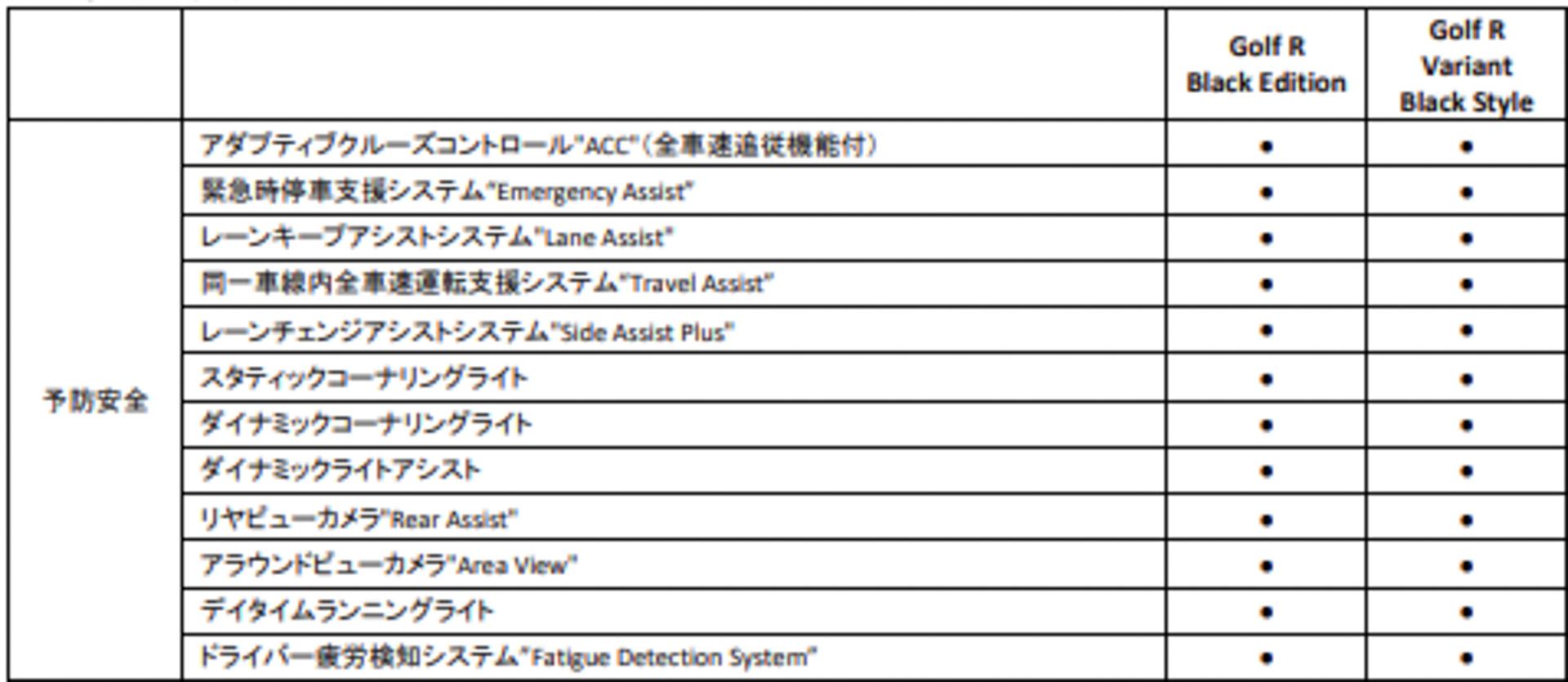 主要装備一覧表