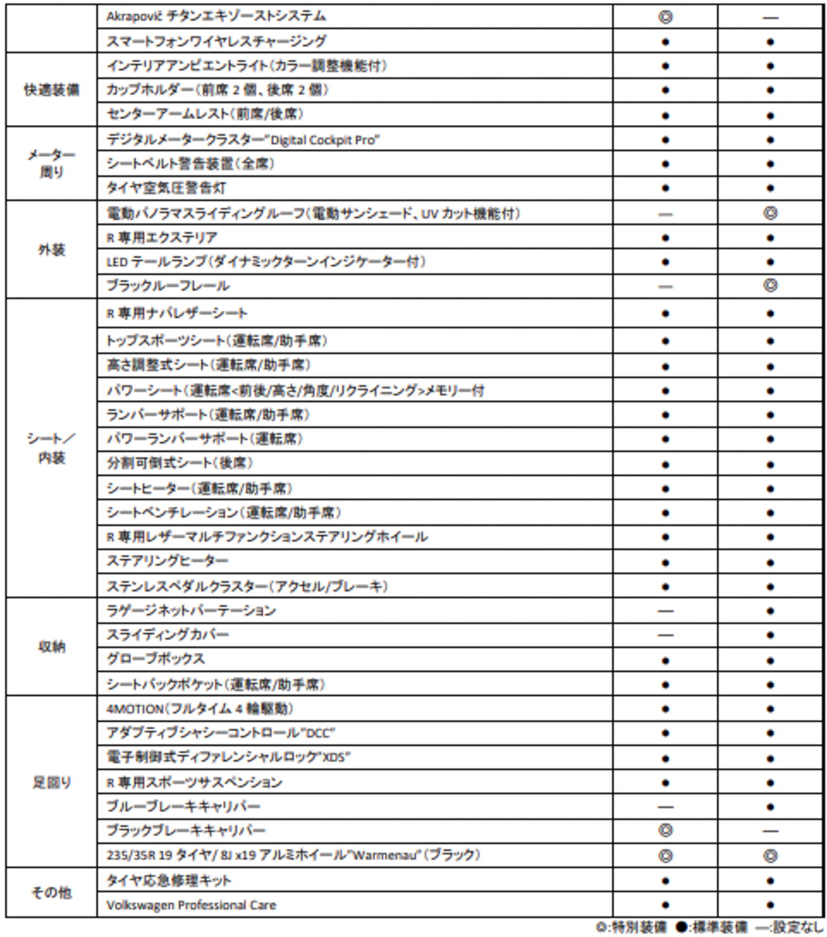 主要装備一覧表