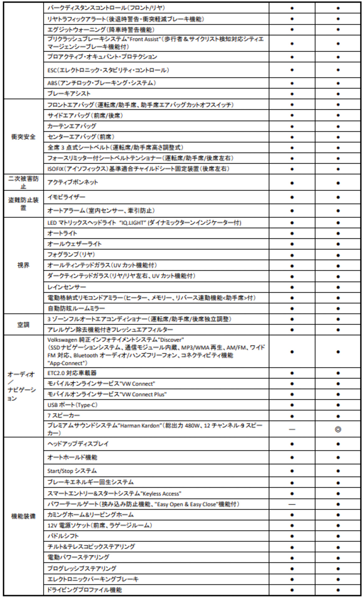 主要装備一覧表