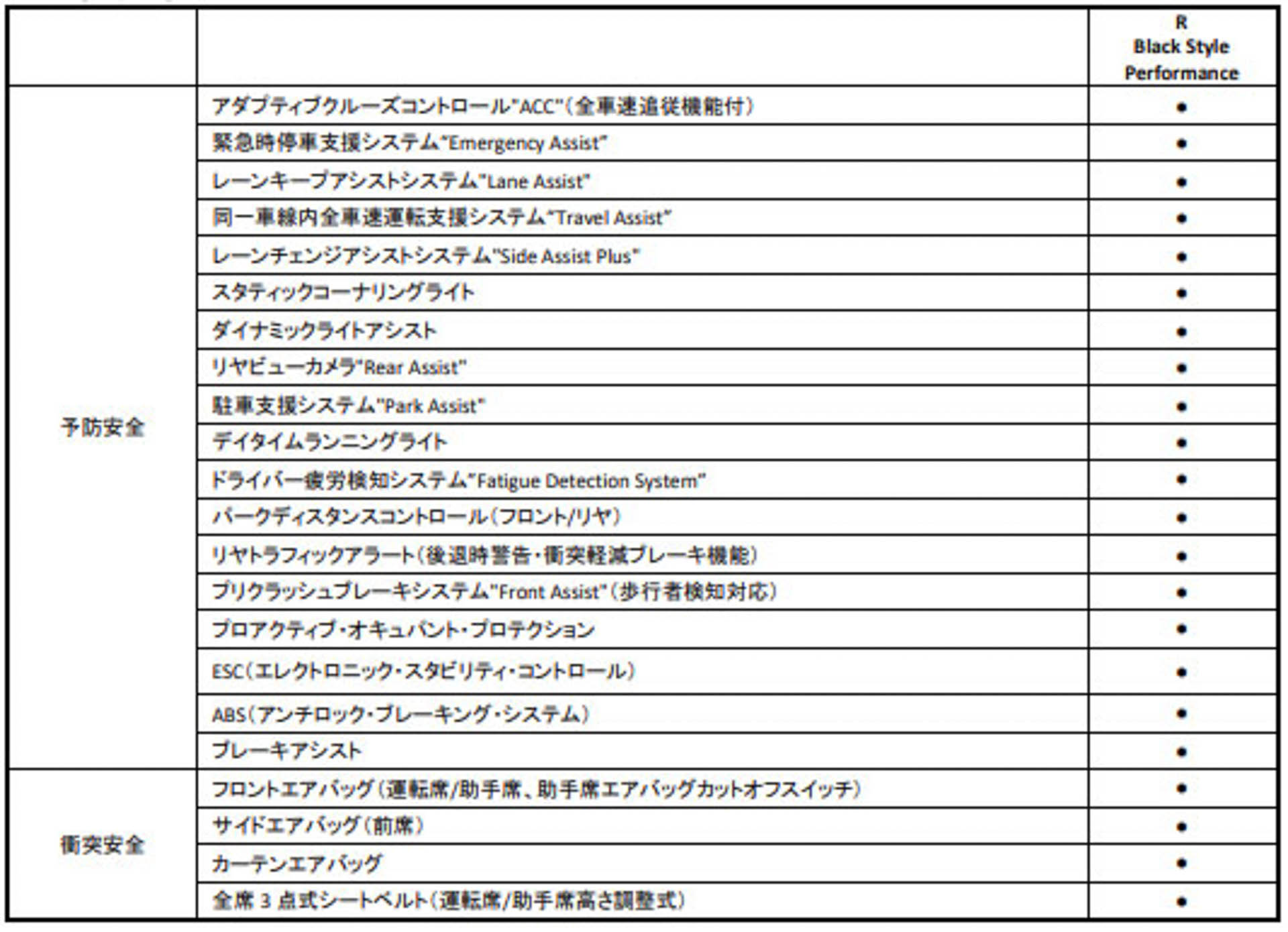 主要装備一覧表