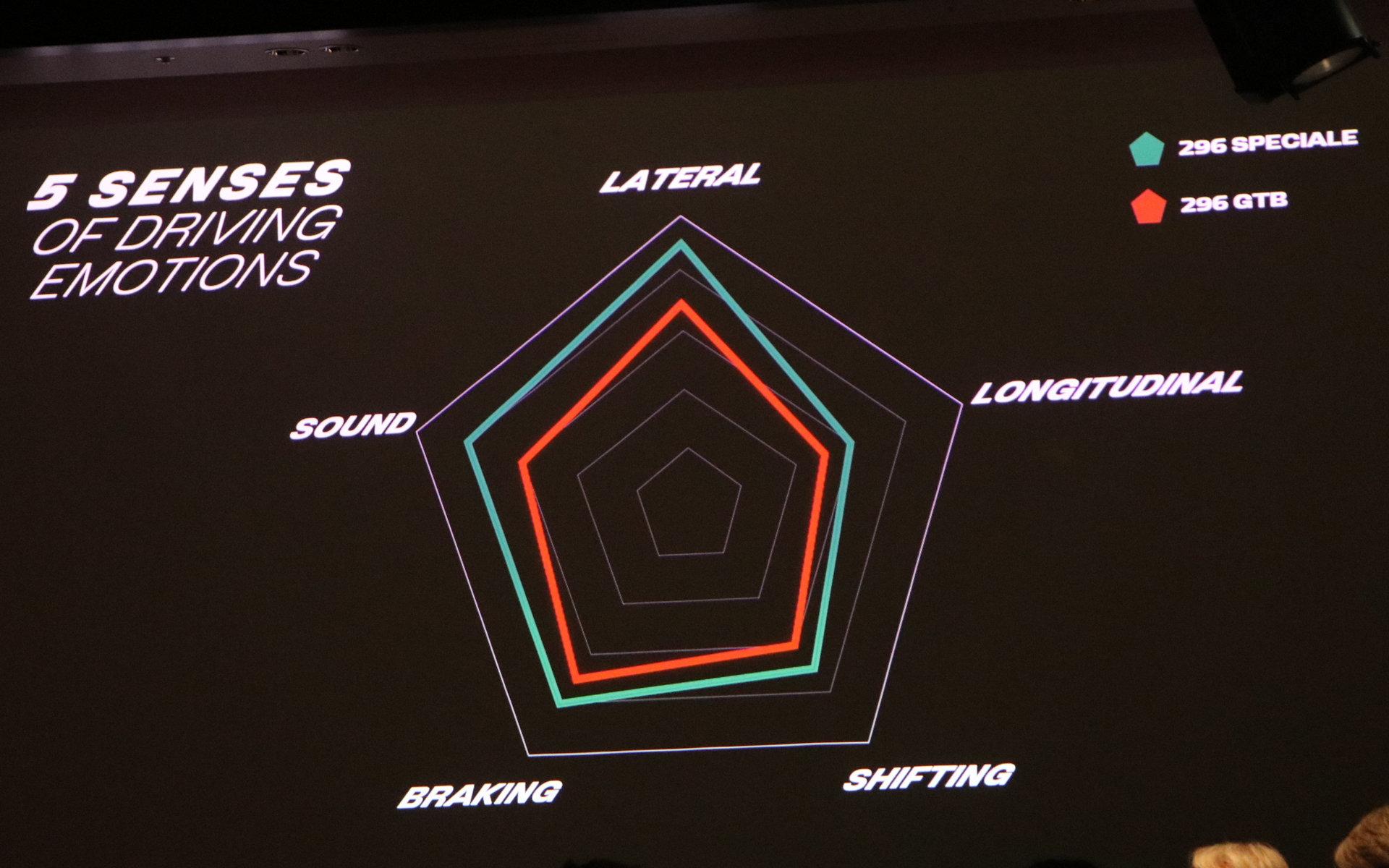 ドライビングエモーションの五感（加速、横G、シフト、ブレーキ、サウンド）